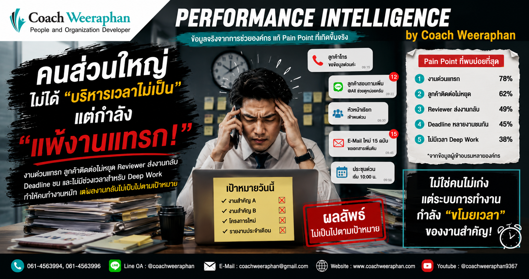 EP 1 คนส่วนใหญ่ไม่ได้ บริหารเวลาไม่เป็น แต่กำลังแพ้งานแทรก