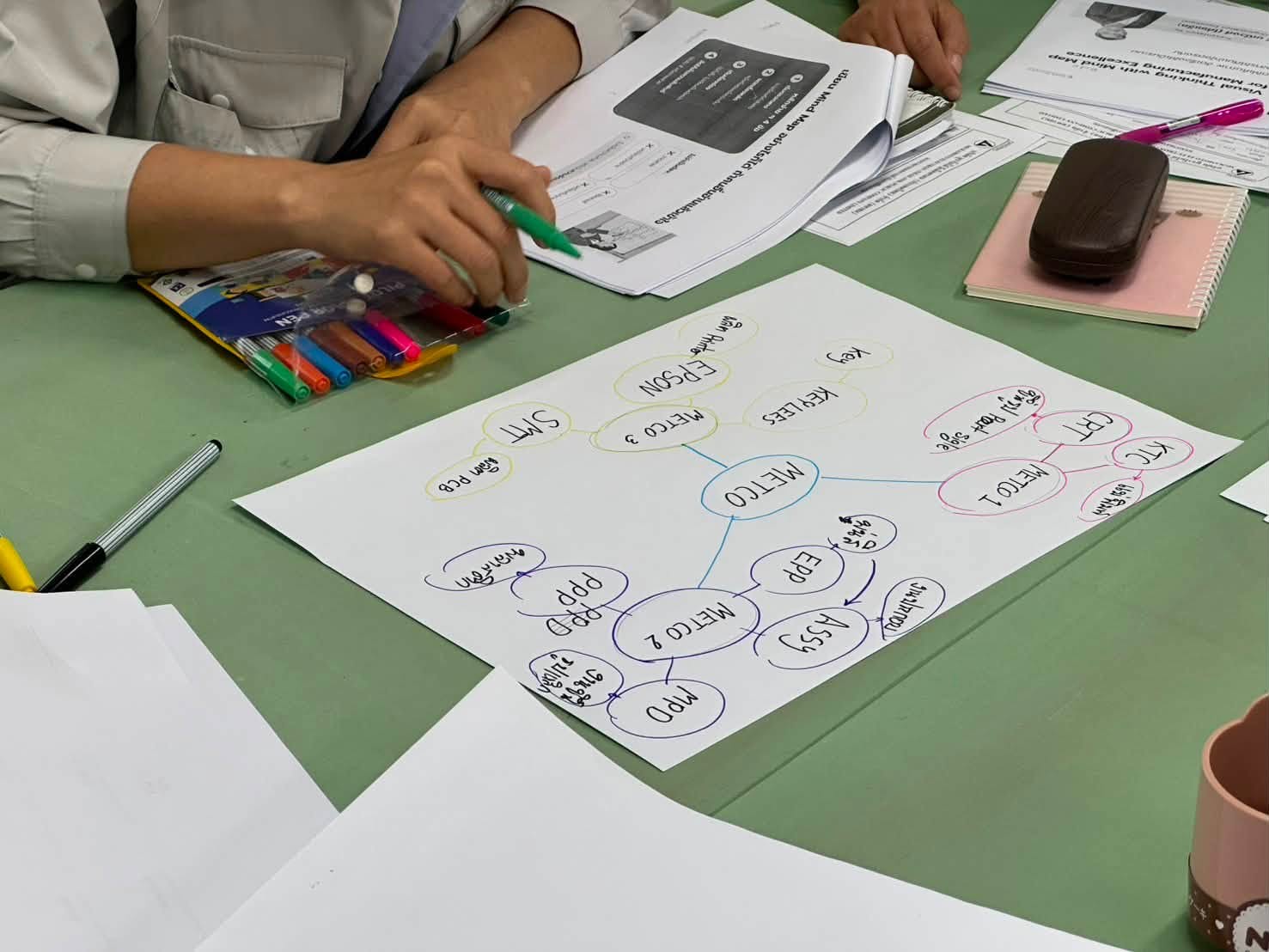 Visual Thinking with Mind Map for Manufacturing Excellence