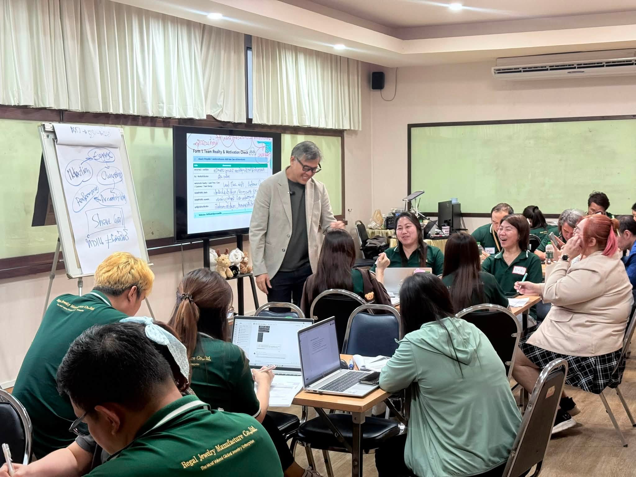 Motivational Leadership for Performance