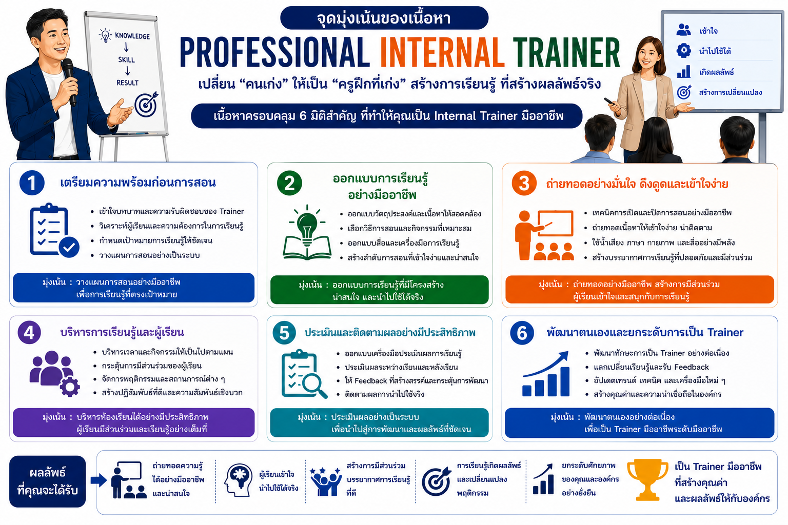 หลักสูตรอบรม Teach-Train-Coach OJT Technique พัฒนาทักษะการสอนงานหน้างาน ฝึกปฏิบัติจริง และโค้ชพนักงานให้เติบโตอย่างต่อเนื่อง