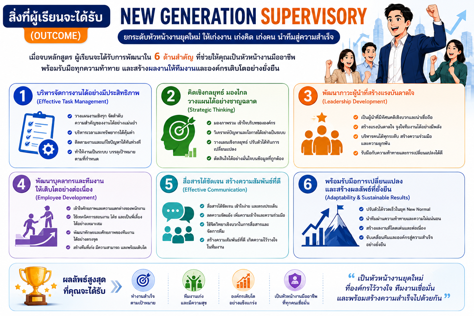 หลักสูตรอบรม New Generation Supervisory พัฒนาหัวหน้างานยุคใหม่ให้เก่งงาน เก่งคิด เก่งคน พร้อมบริหารทีมในยุค New Normal