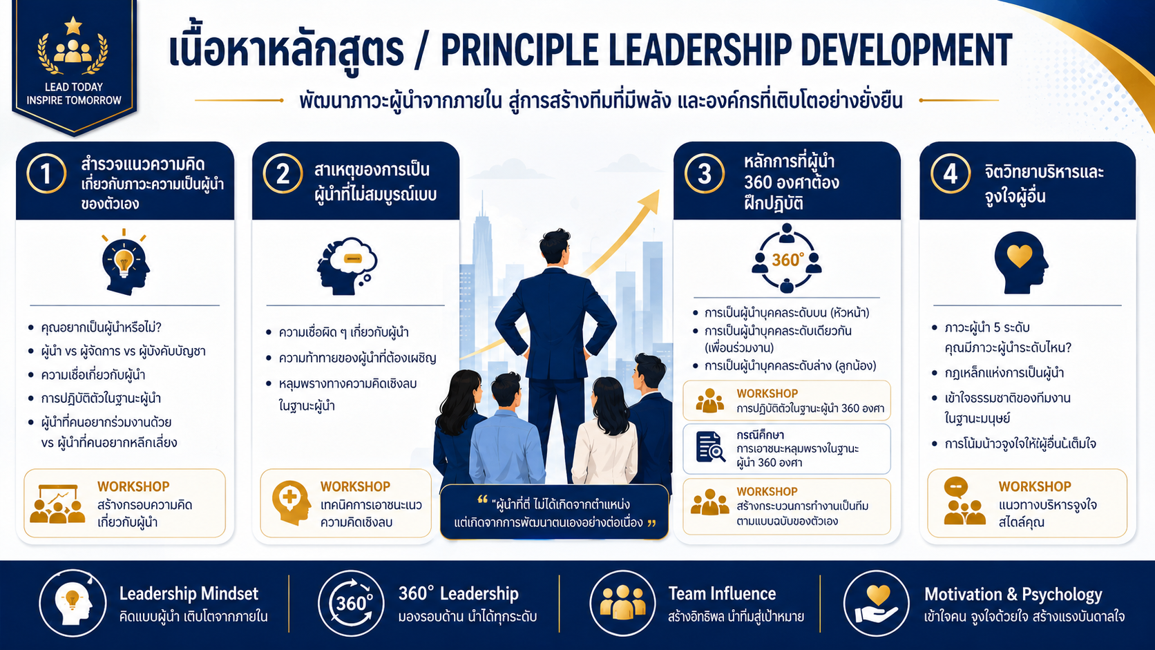 หลักสูตรอบรม Principle Leadership Development พัฒนาภาวะผู้นำ ทักษะการจูงใจ การสื่อสาร การนำทีม และ 360-Degree Leadership