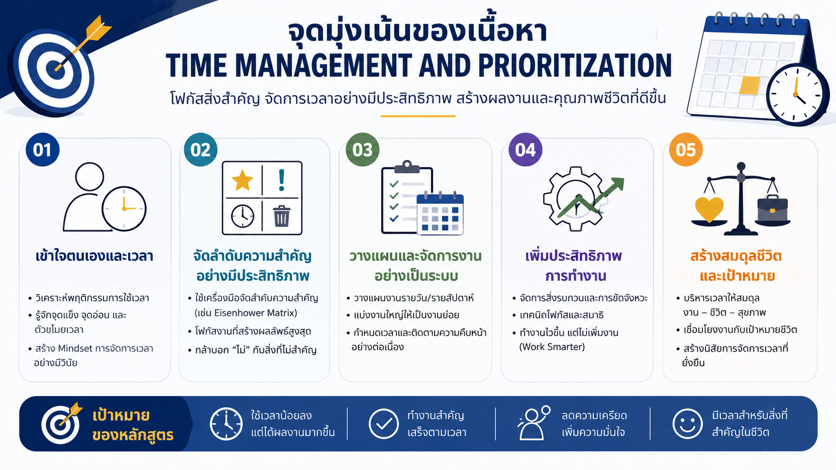หลักสูตรอบรม Time Management and Prioritization พัฒนาทักษะบริหารเวลา จัดลำดับความสำคัญ ลดงานล่าช้า และเพิ่ม Productivity ในการทำงาน