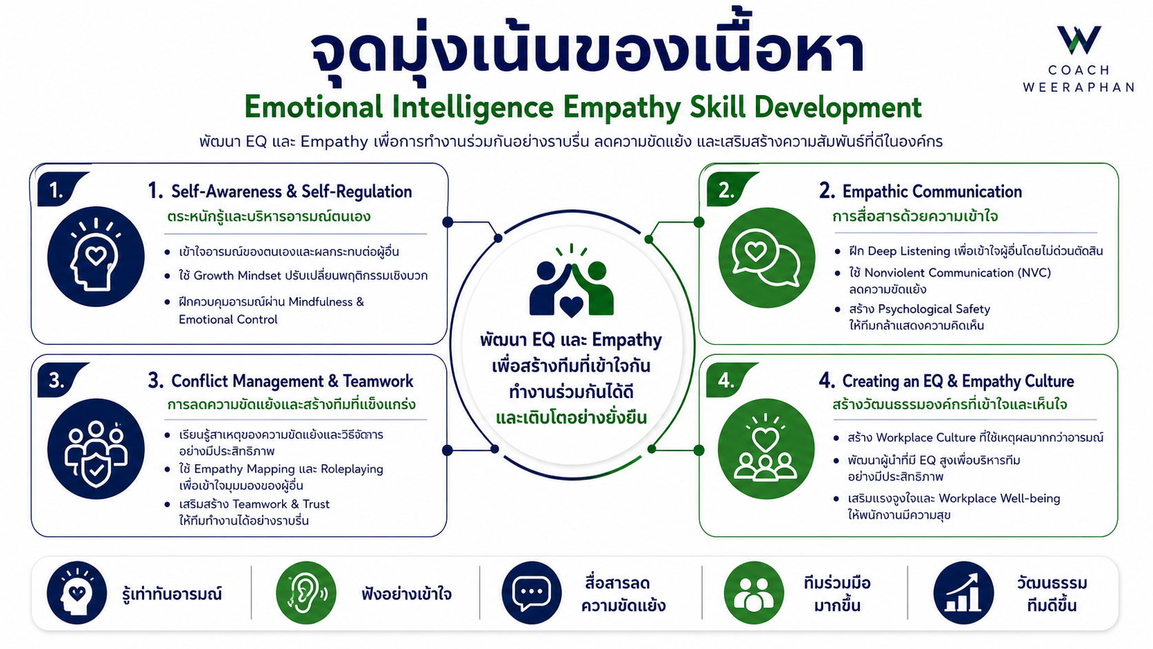 หลักสูตรอบรม Problem Solving and Decision Making พัฒนาทักษะการแก้ปัญหา วิเคราะห์สาเหตุ และตัดสินใจอย่างเป็นระบบ
