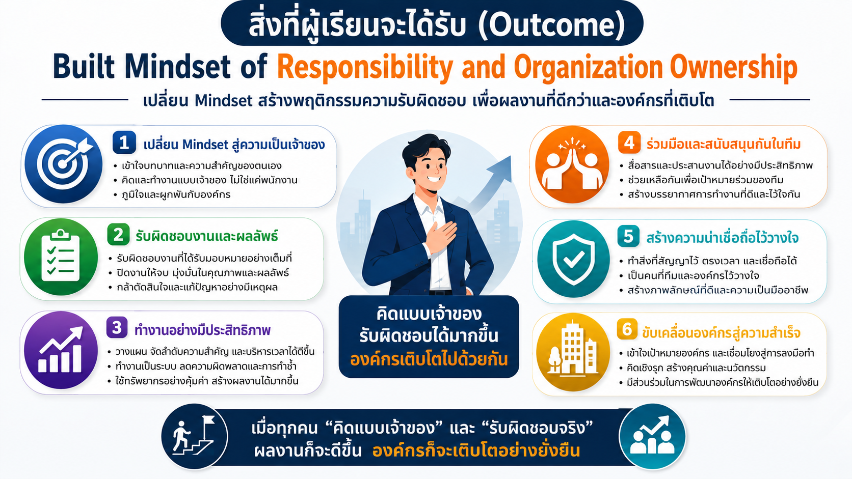 หลักสูตรอบรม Built Mindset of Responsibility and Organization Ownership สร้างจิตสำนึกรับผิดชอบ Ownership Mindset และความเป็นเจ้าขององค์กร