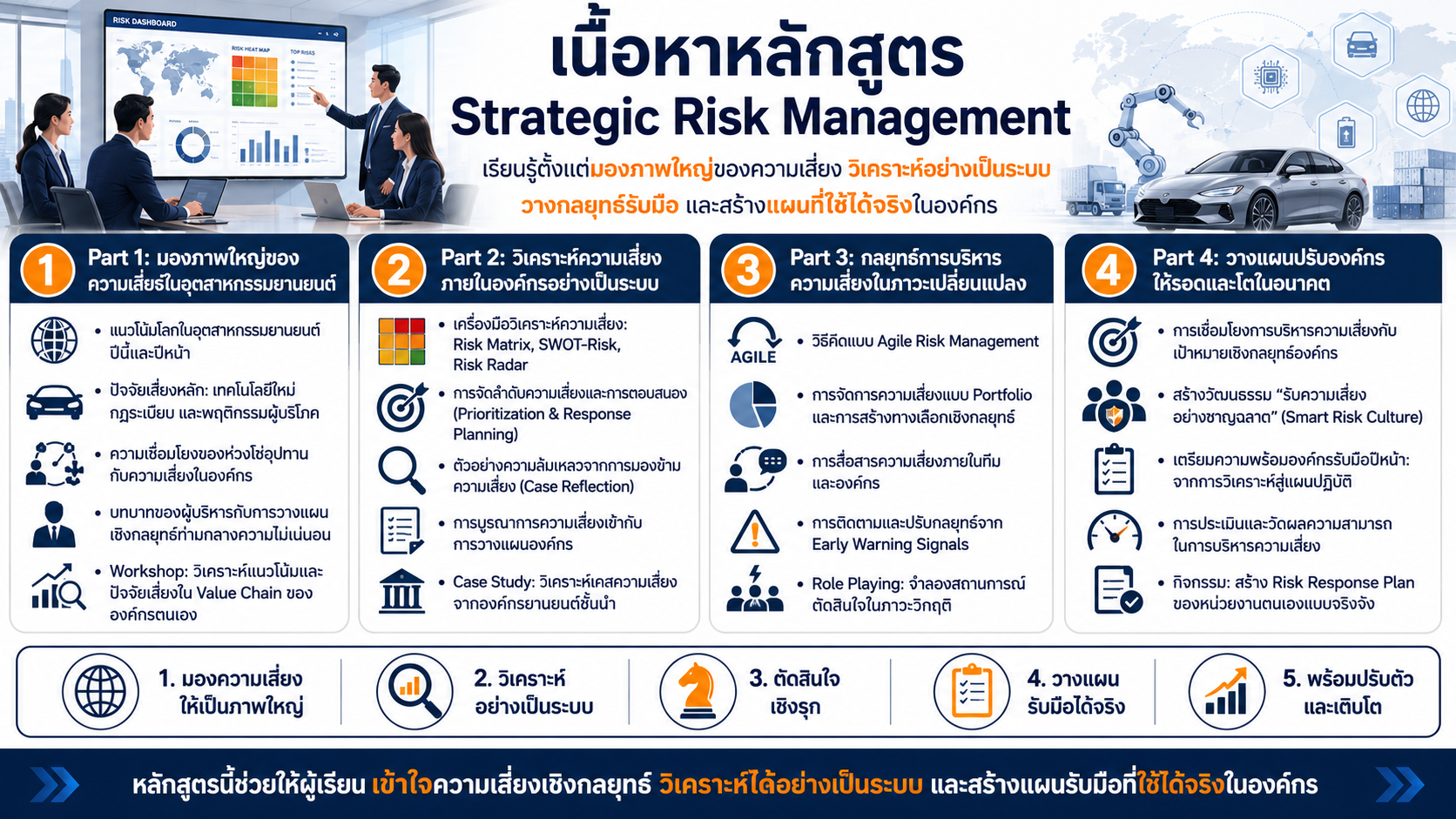 Strategic Risk Management พัฒนาทักษะการบริหารความเสี่ยงเชิงกลยุทธ์ การวิเคราะห์ Risk Matrix และการวางแผนรับมือความเสี่ยง