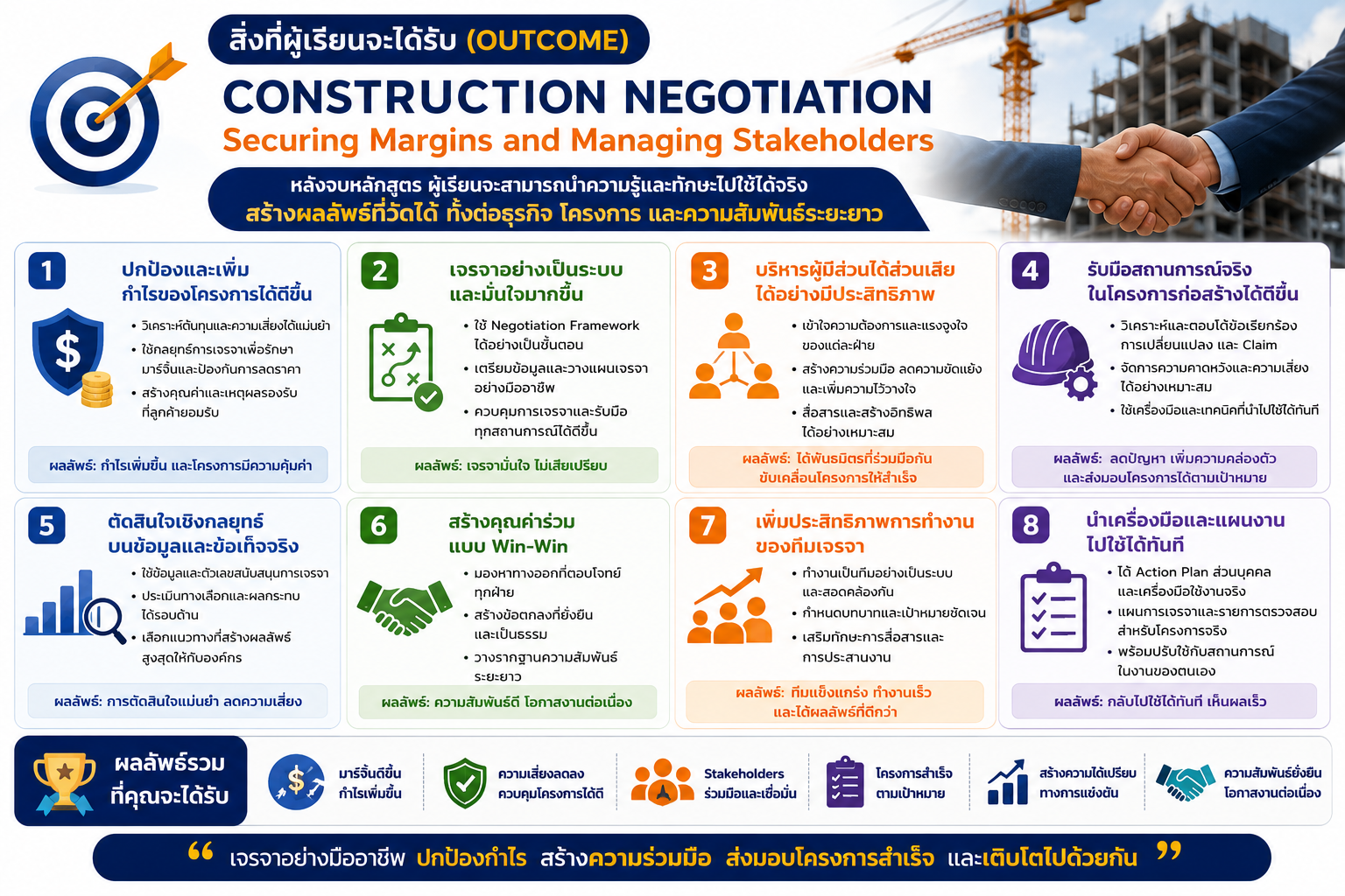 หลักสูตรอบรม Construction Negotiation สำหรับพัฒนาทักษะการเจรจาต่อรองในงานก่อสร้าง การรักษา Margin โครงการ และการบริหาร Stakeholders อย่างมืออาชีพ