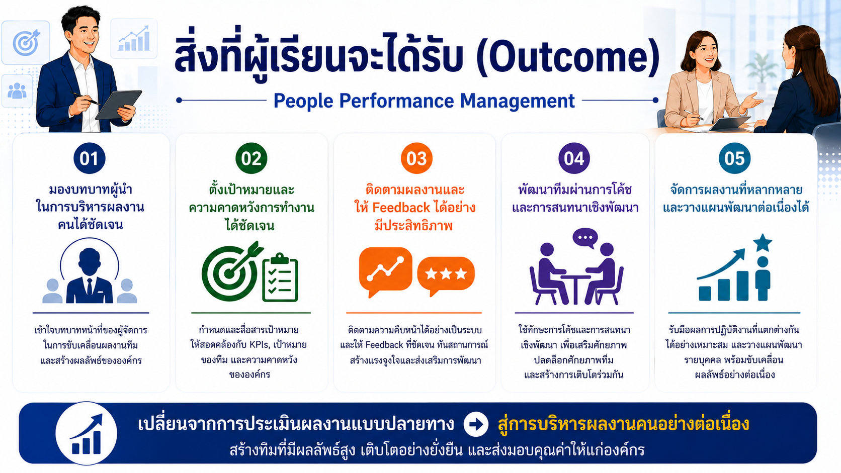 หลักสูตรอบรม People Performance Management พัฒนาทักษะหัวหน้างานด้านการบริหารผลงาน การตั้งเป้าหมาย KPI การโค้ช Feedback และการพัฒนาคน