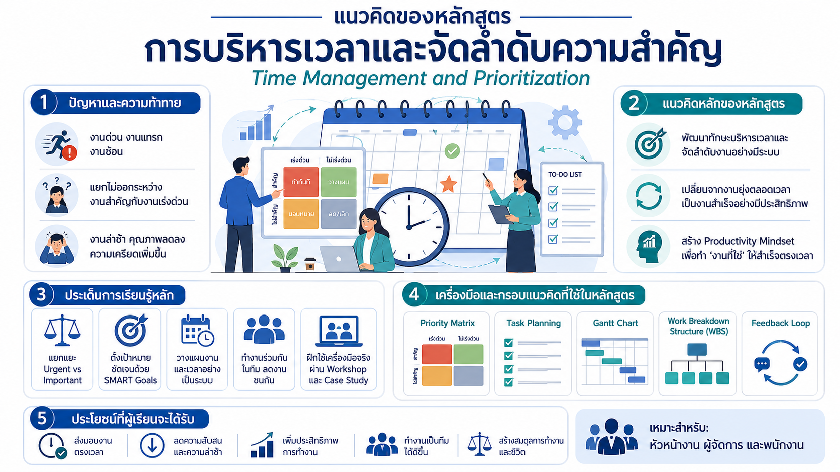 หลักสูตรอบรม Time Management and Prioritization พัฒนาทักษะบริหารเวลา จัดลำดับความสำคัญ ลดงานล่าช้า และเพิ่ม Productivity ในการทำงาน
