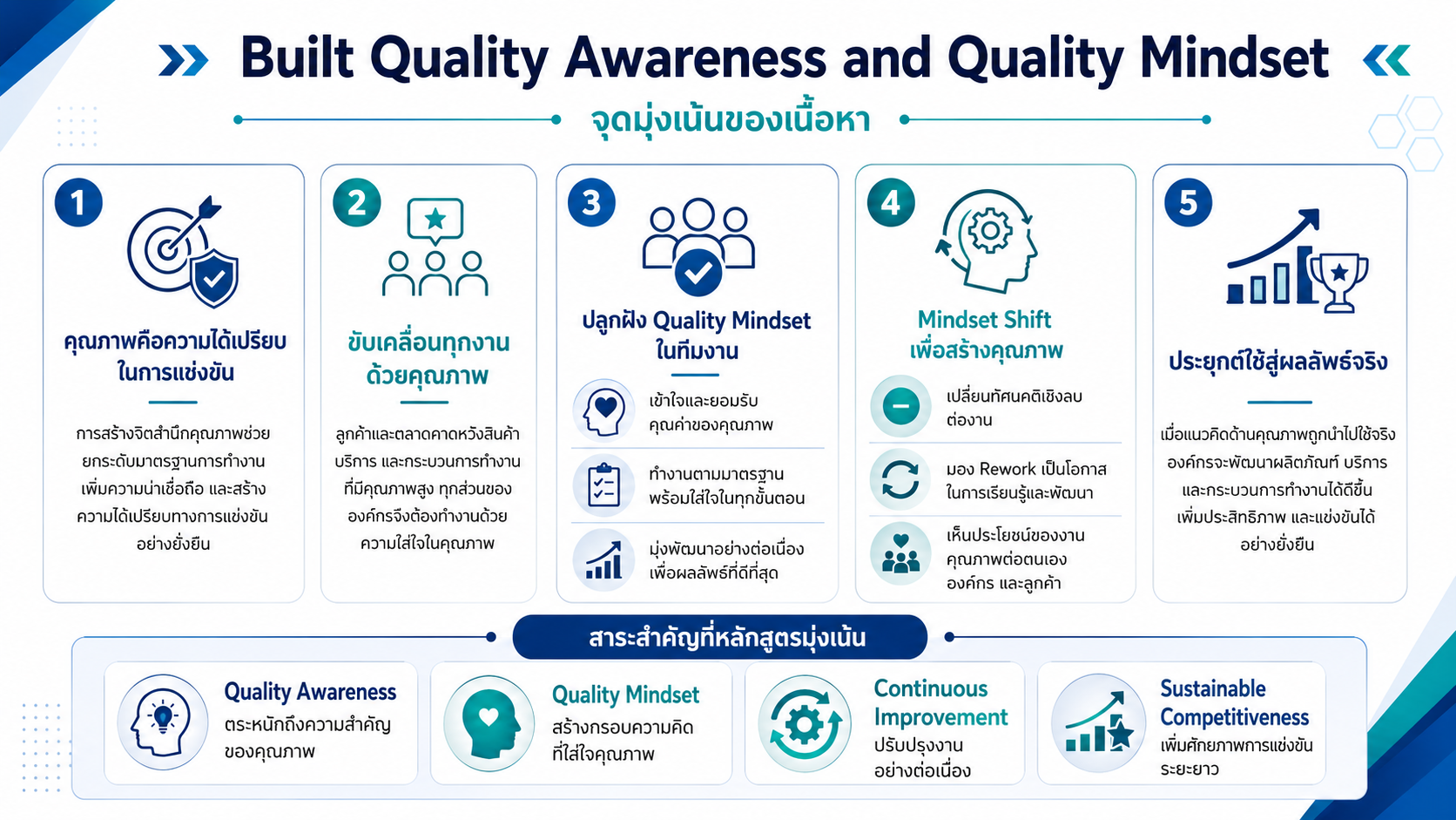 หลักสูตรอบรม Built Quality Awareness and Quality Mindset สร้างจิตสำนึกคุณภาพ พัฒนา Quality Mindset และปรับปรุงงานด้วย PDCA Kaizen