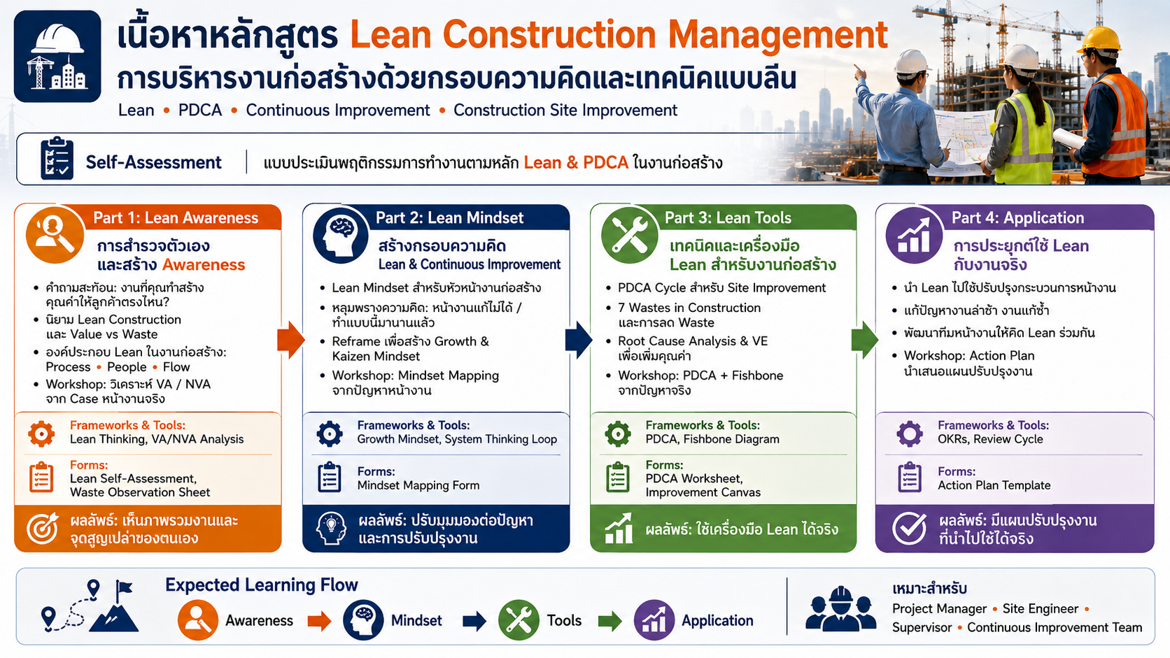 Lean Construction Management
