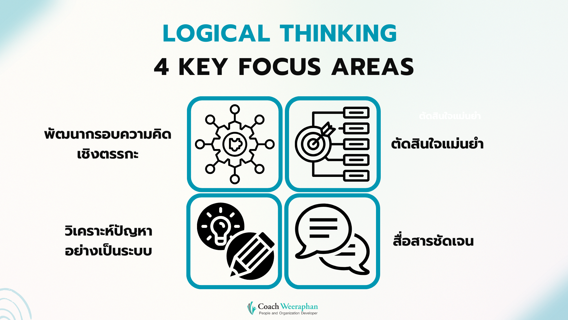 จุดมุ่งเน้นของเนื้อหา หลักสูตร การคิดเชิงตรรกะ พัฒนากรอบความคิดเชิงตรรกะ วิเคราะห์ปัญหาอย่างเป็นระบบ