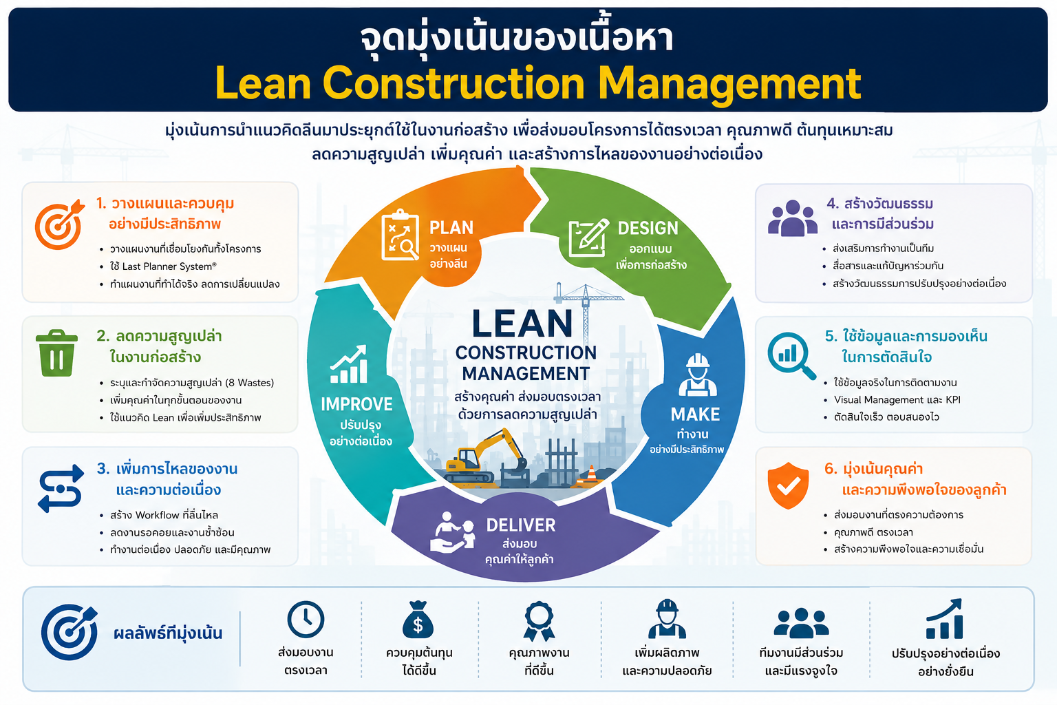 Lean Construction Management