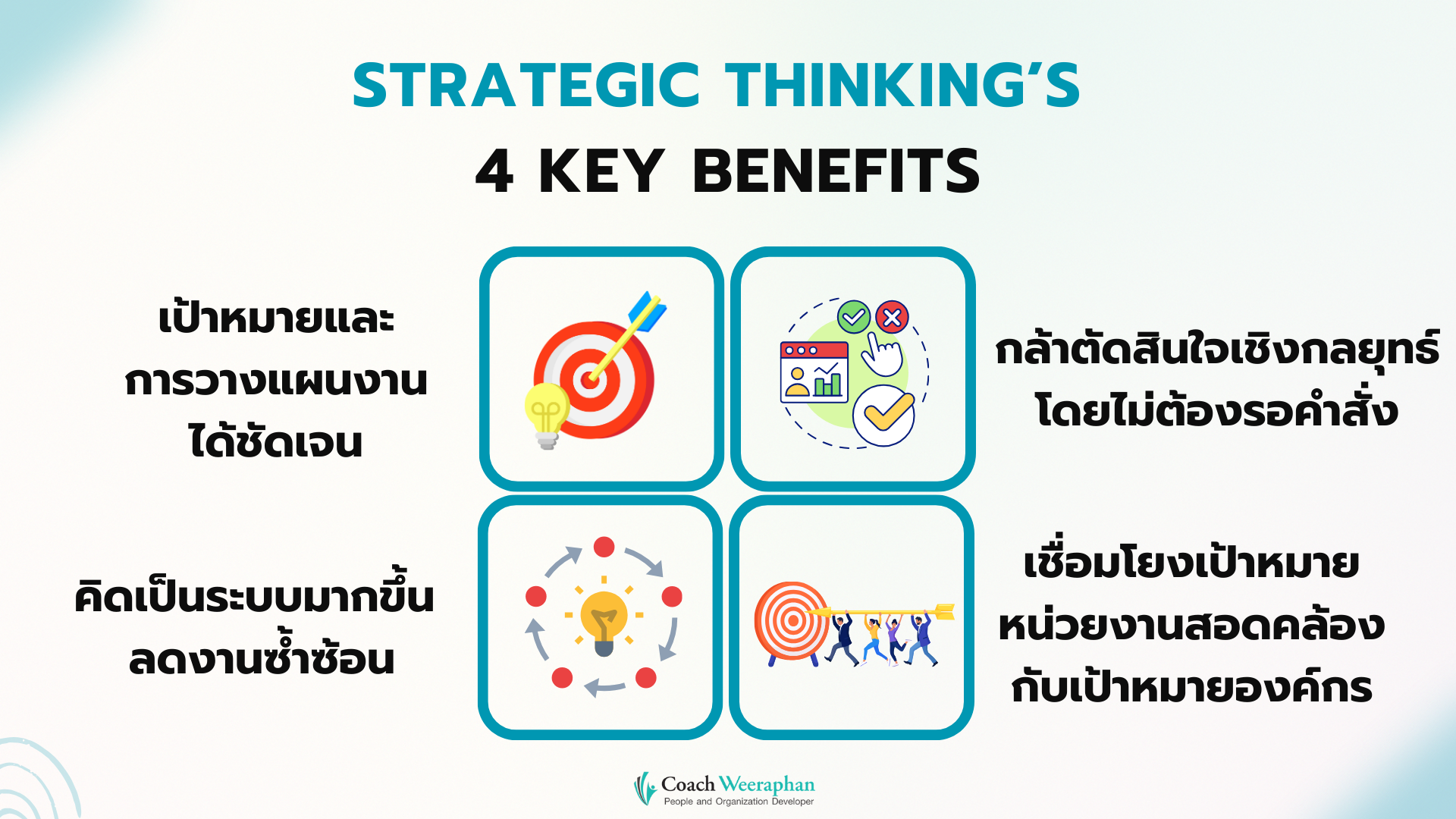 Outcome ของหลักสูตร Strategic Thinking Skill ผลลัพธ์หลังการอบรมหลักสูตร ทักษะการคิดเชิงกลยุทธ์