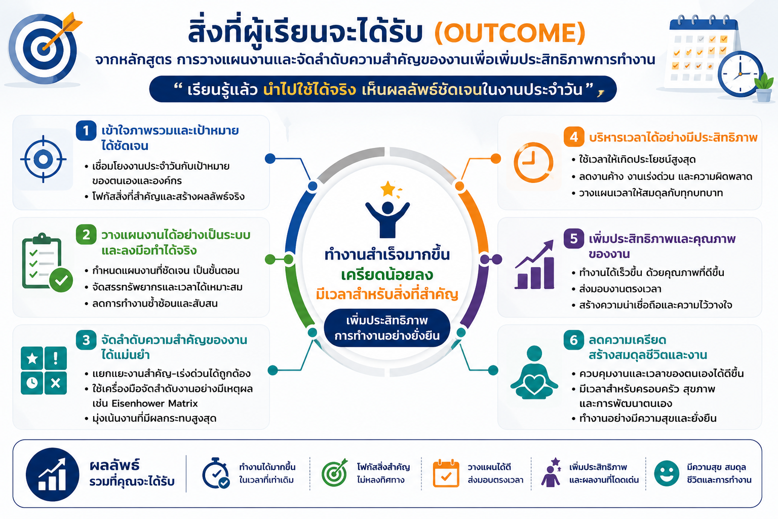 หลักสูตรอบรม Time Management Planning and Priority Setting สำหรับพัฒนาทักษะการบริหารเวลา การวางแผนงาน การจัดลำดับความสำคัญของงาน และเพิ่มประสิทธิภาพการทำงานในองค์กร