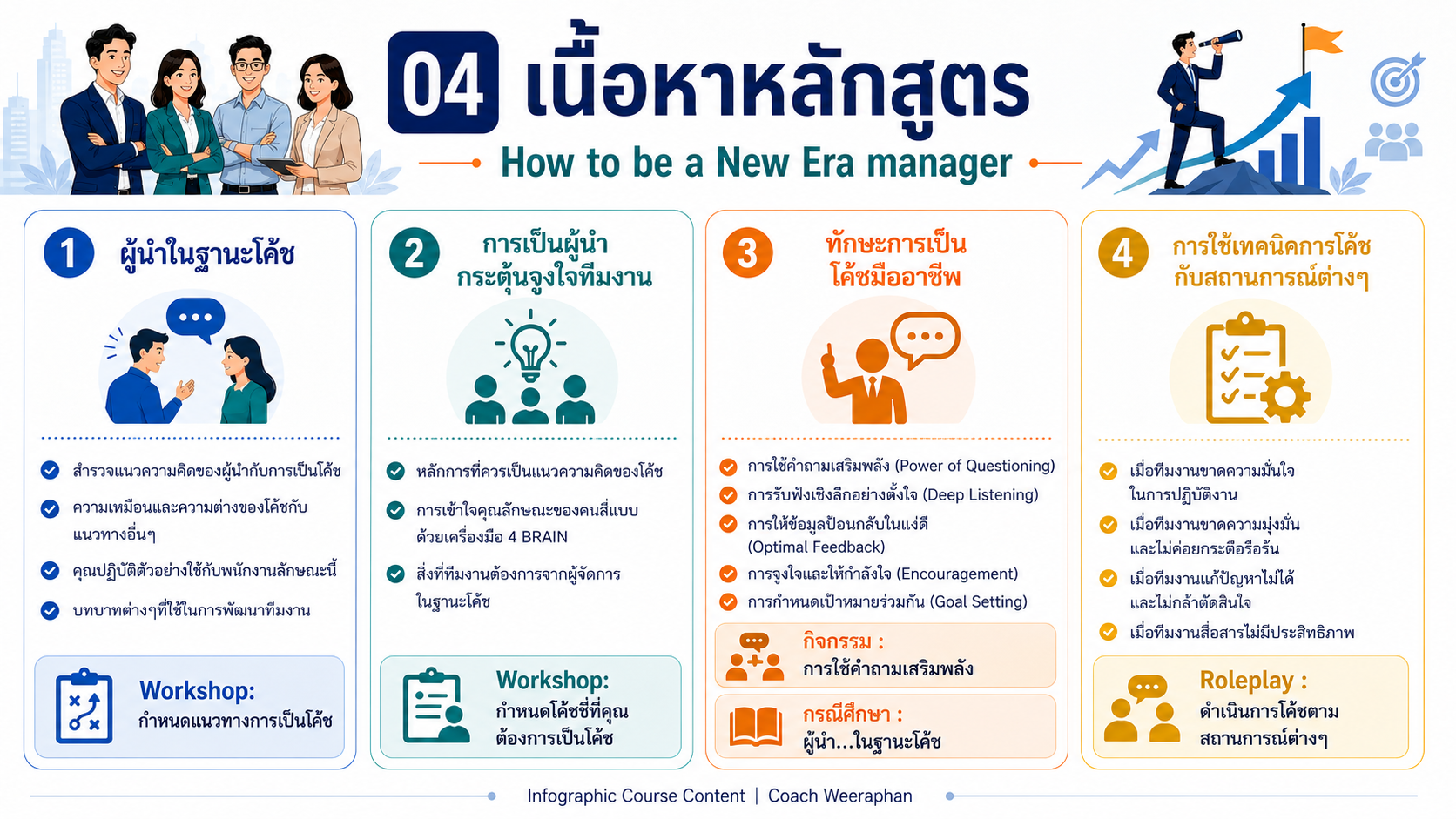 หลักสูตรอบรม How to be a New Era Manager พัฒนาหัวหน้างานยุคใหม่ให้เป็นผู้นำ โค้ช และพี่เลี้ยง เพื่อพัฒนาศักยภาพทีม