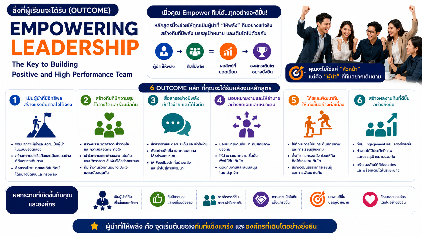 หลักสูตรอบรม Empowering Leadership พัฒนาภาวะผู้นำแบบให้พลัง สร้างทีมเชิงบวก และยกระดับทีมสู่ High Performance Team