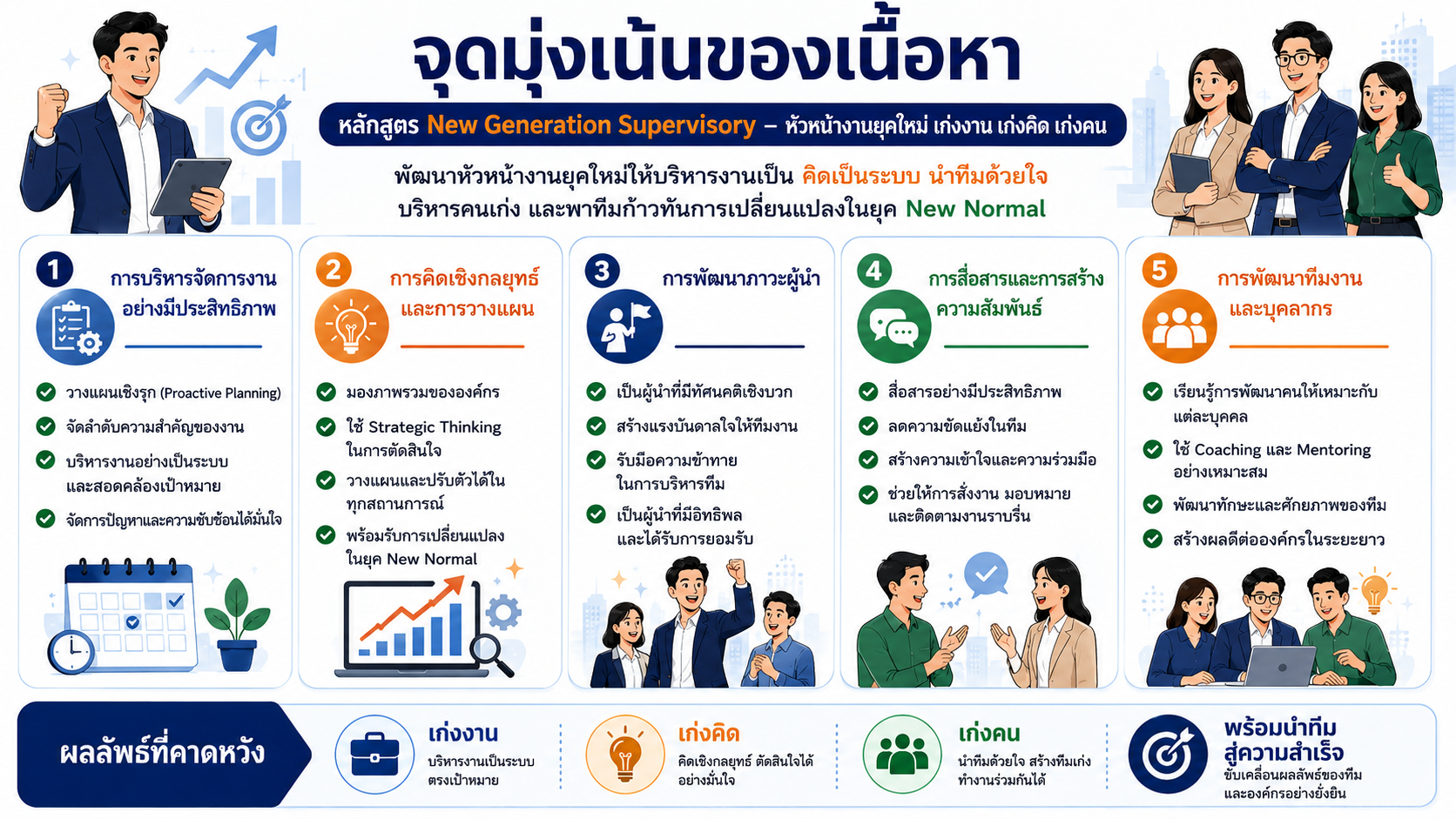 หลักสูตรอบรม New Generation Supervisory พัฒนาหัวหน้างานยุคใหม่ให้เก่งงาน เก่งคิด เก่งคน พร้อมบริหารทีมในยุค New Normal
