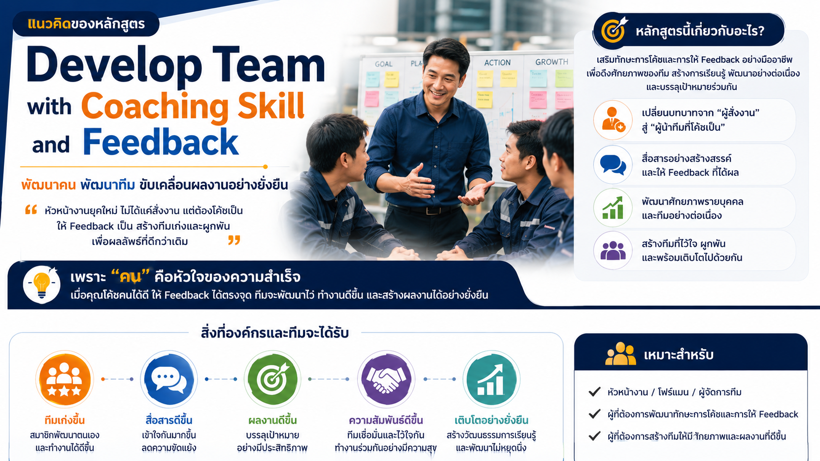 หลักสูตรอบรม Develop Team with Coaching Skill and Feedback พัฒนาทักษะหัวหน้างานด้านการโค้ช การให้ Feedback และการพัฒนาทีมให้เติบโต