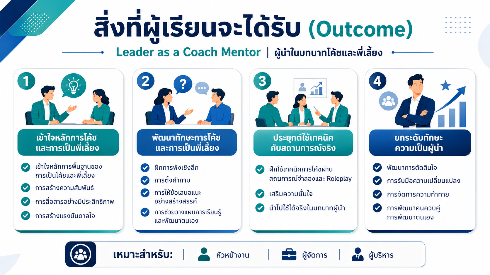 หลักสูตรอบรม Leader as a Coach Mentor พัฒนาผู้นำให้เป็นโค้ชและพี่เลี้ยง เพื่อดึงศักยภาพทีม สร้างแรงจูงใจ และพัฒนาคนอย่างยั่งยืน