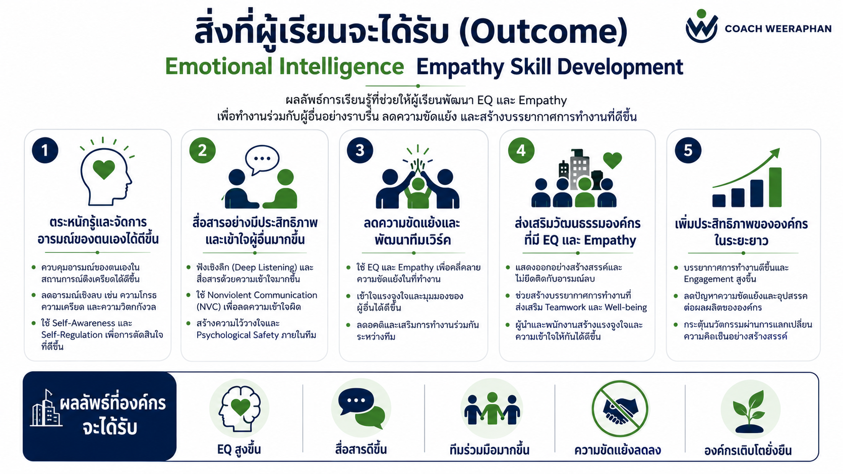 หลักสูตรอบรม Problem Solving and Decision Making พัฒนาทักษะการแก้ปัญหา วิเคราะห์สาเหตุ และตัดสินใจอย่างเป็นระบบ