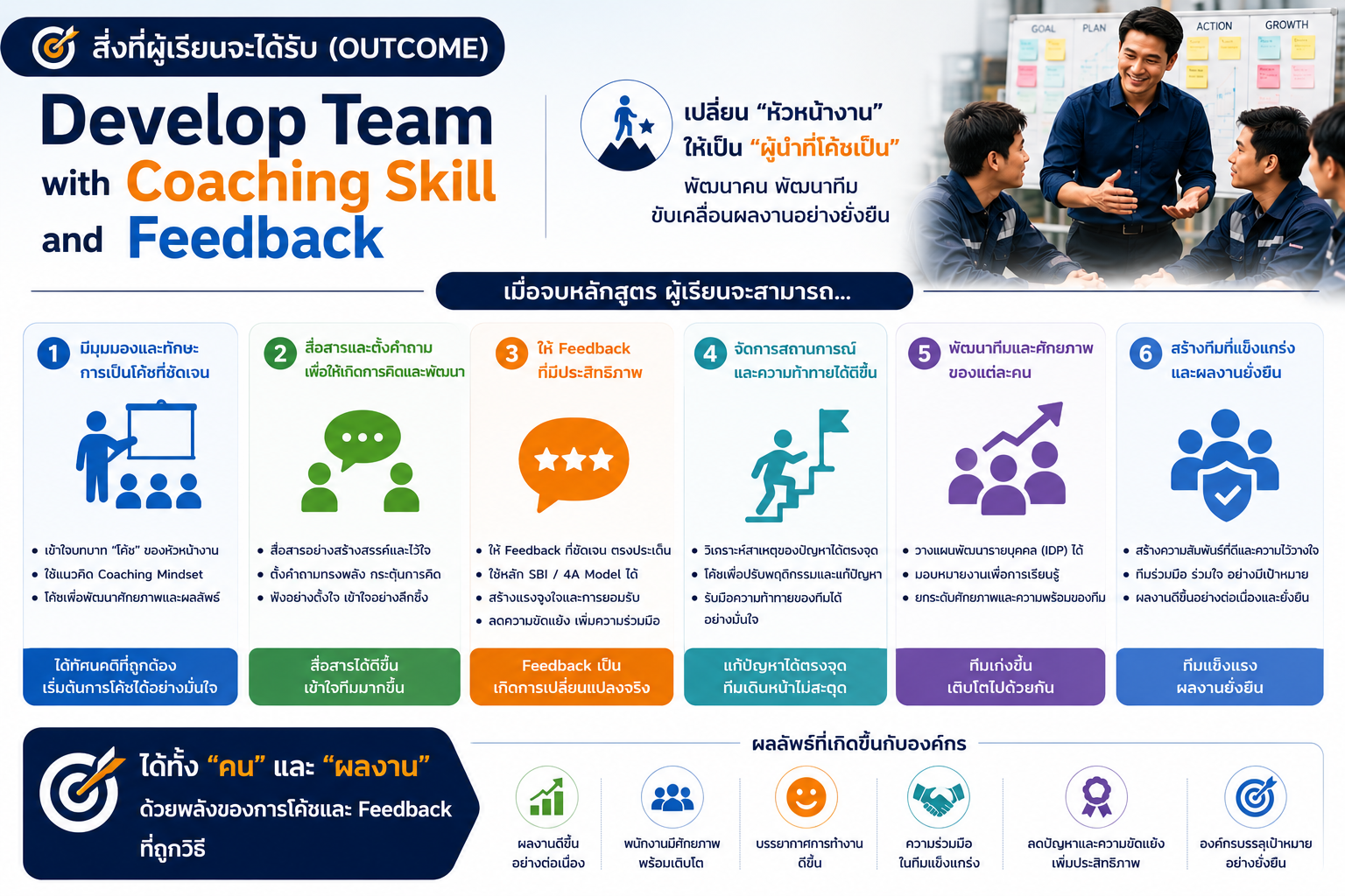 หลักสูตรอบรม Develop Team with Coaching Skill and Feedback พัฒนาทักษะหัวหน้างานด้านการโค้ช การให้ Feedback และการพัฒนาทีมให้เติบโต