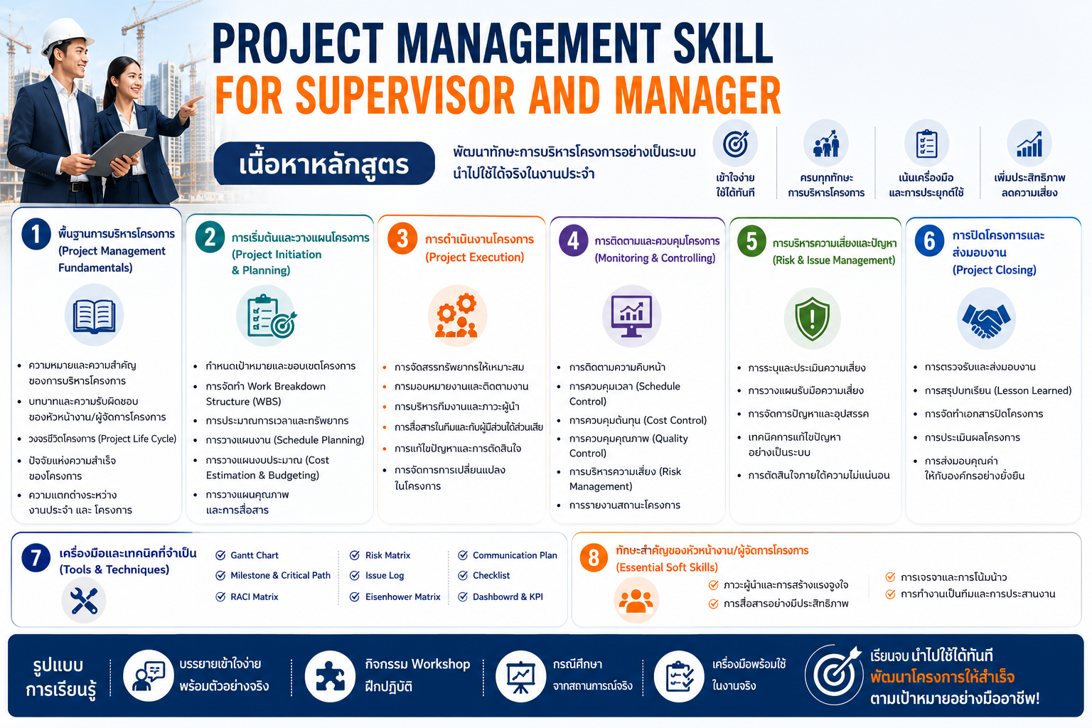 หลักสูตรอบรม Project Management Skill for Supervisor and Manager พัฒนาทักษะการบริหารโครงการสำหรับหัวหน้างานและผู้จัดการ