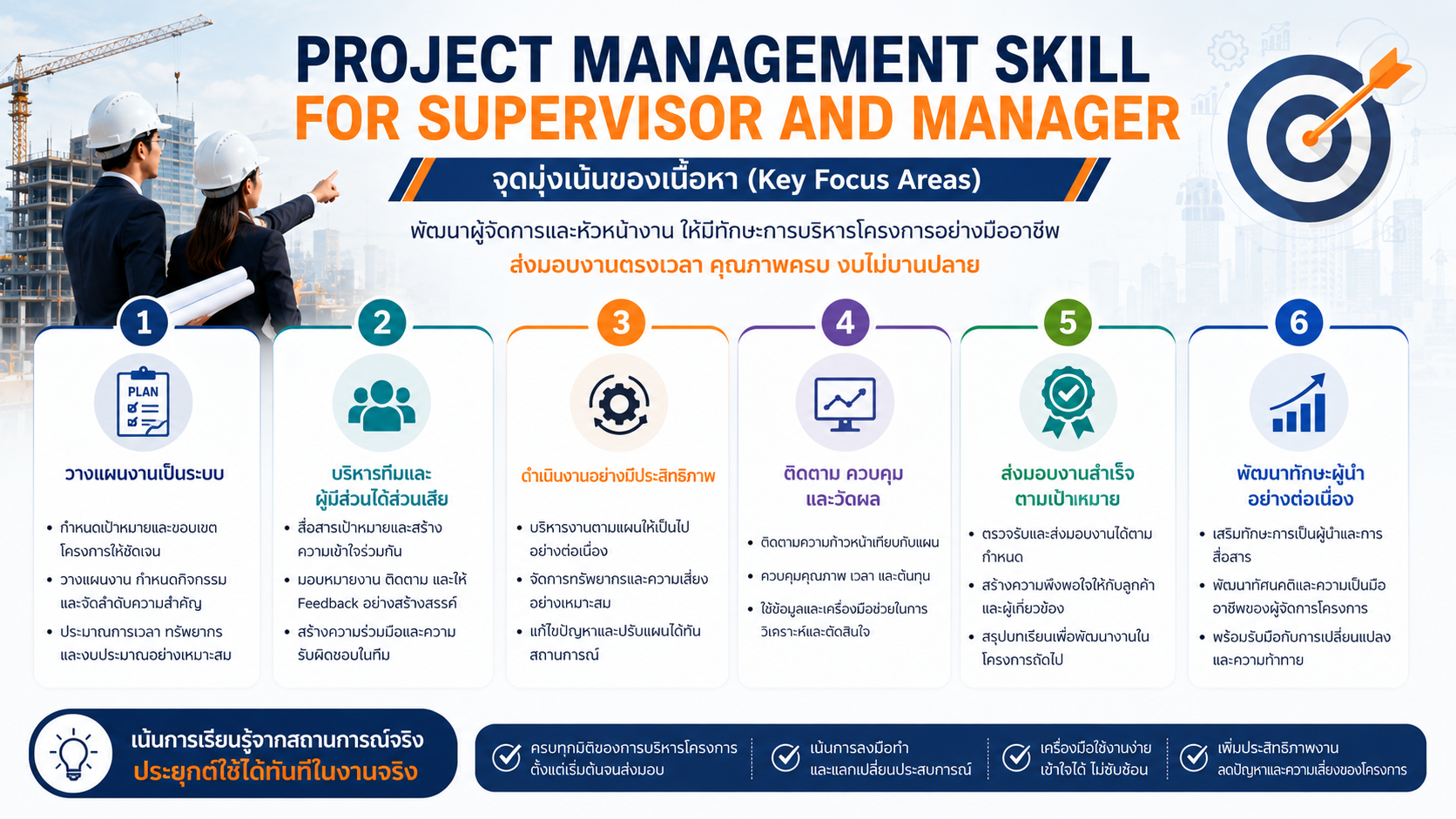 หลักสูตรอบรม Project Management Skill for Supervisor and Manager พัฒนาทักษะการบริหารโครงการสำหรับหัวหน้างานและผู้จัดการ
