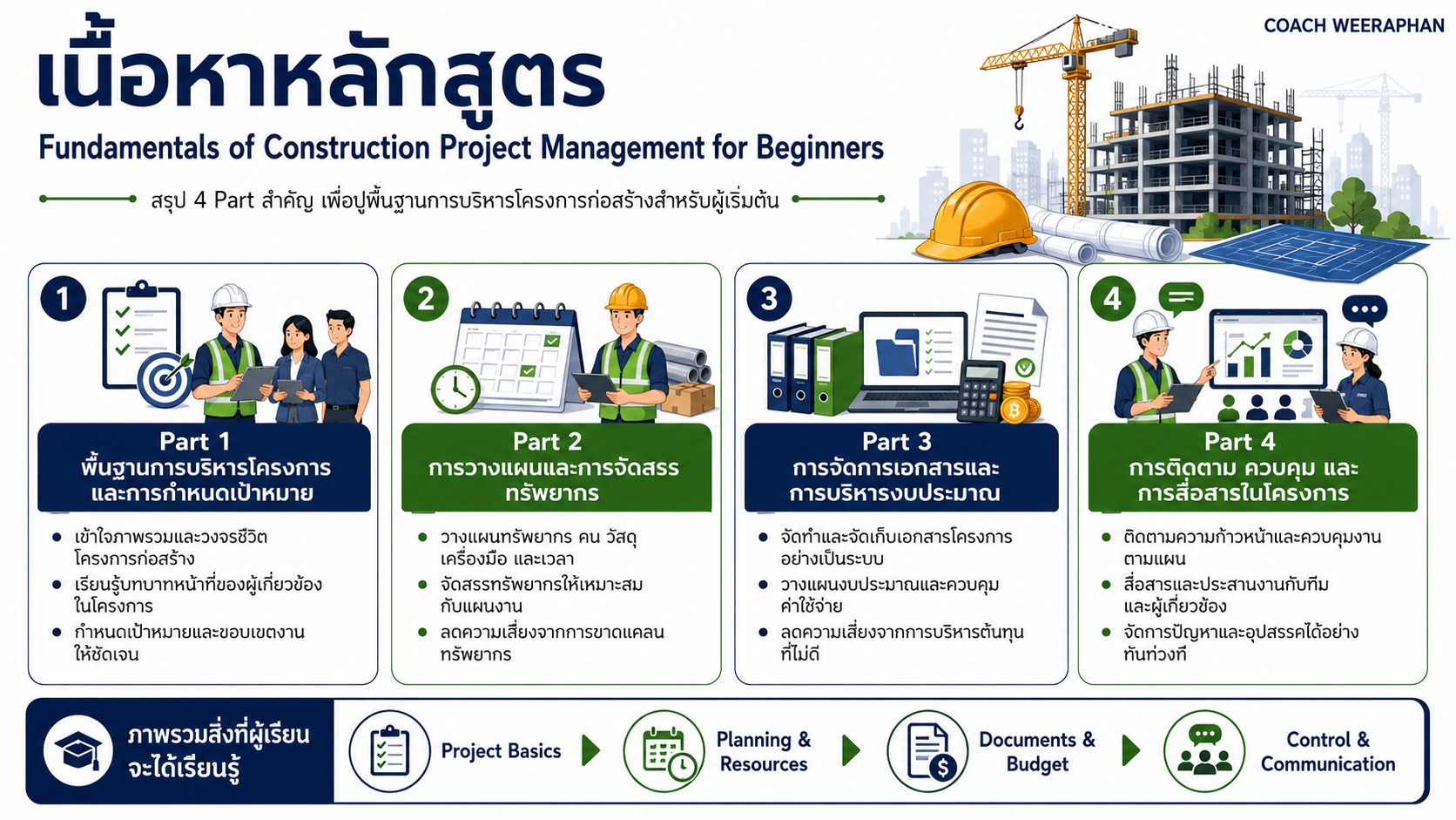 หลักสูตรอบรม Fundamentals of Construction Project Management for Beginners พื้นฐานการบริหารโครงการก่อสร้างสำหรับผู้เริ่มต้น การวางแผนทรัพยากร ควบคุมงบประมาณ และติดตามงานโครงการ