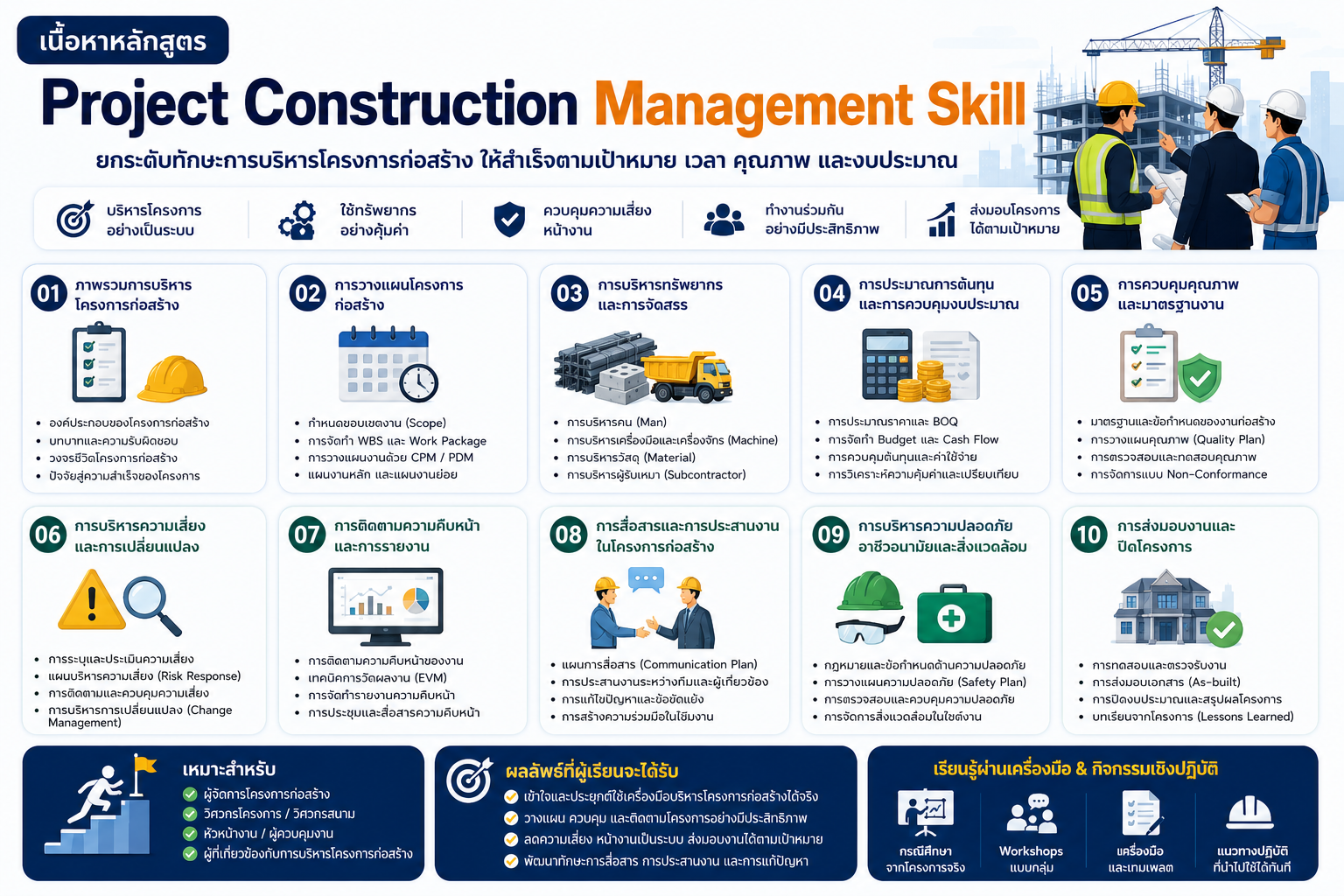 หลักสูตรอบรมการบริหารโครงการสำหรับผู้จัดการ Project Management Skill for Manager พัฒนาทักษะ Project Planning, Monitoring, Risk Management และ People Management