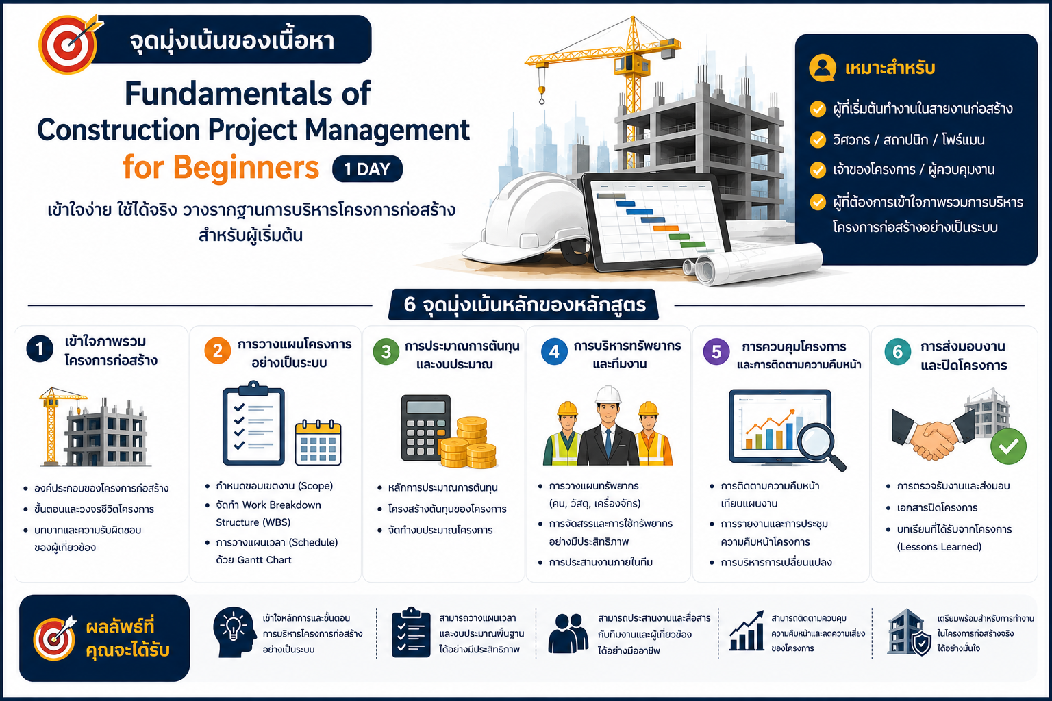 หลักสูตรอบรม Fundamentals of Construction Project Management for Beginners พื้นฐานการบริหารโครงการก่อสร้างสำหรับผู้เริ่มต้น การวางแผนทรัพยากร ควบคุมงบประมาณ และติดตามงานโครงการ