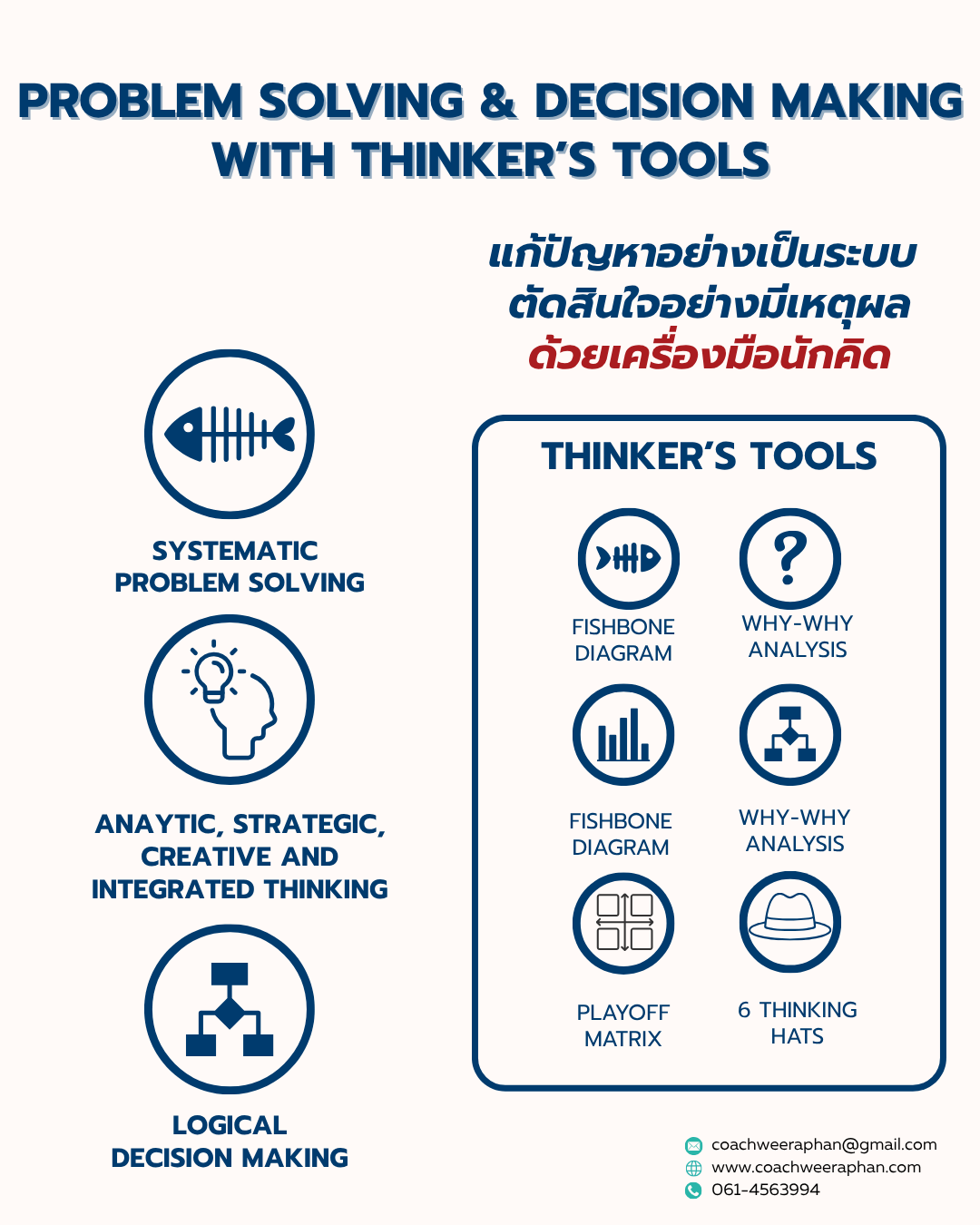 Problem Solving and Decision Making ทักษะการคิดแก้ปัญหาและตัดสินใจ