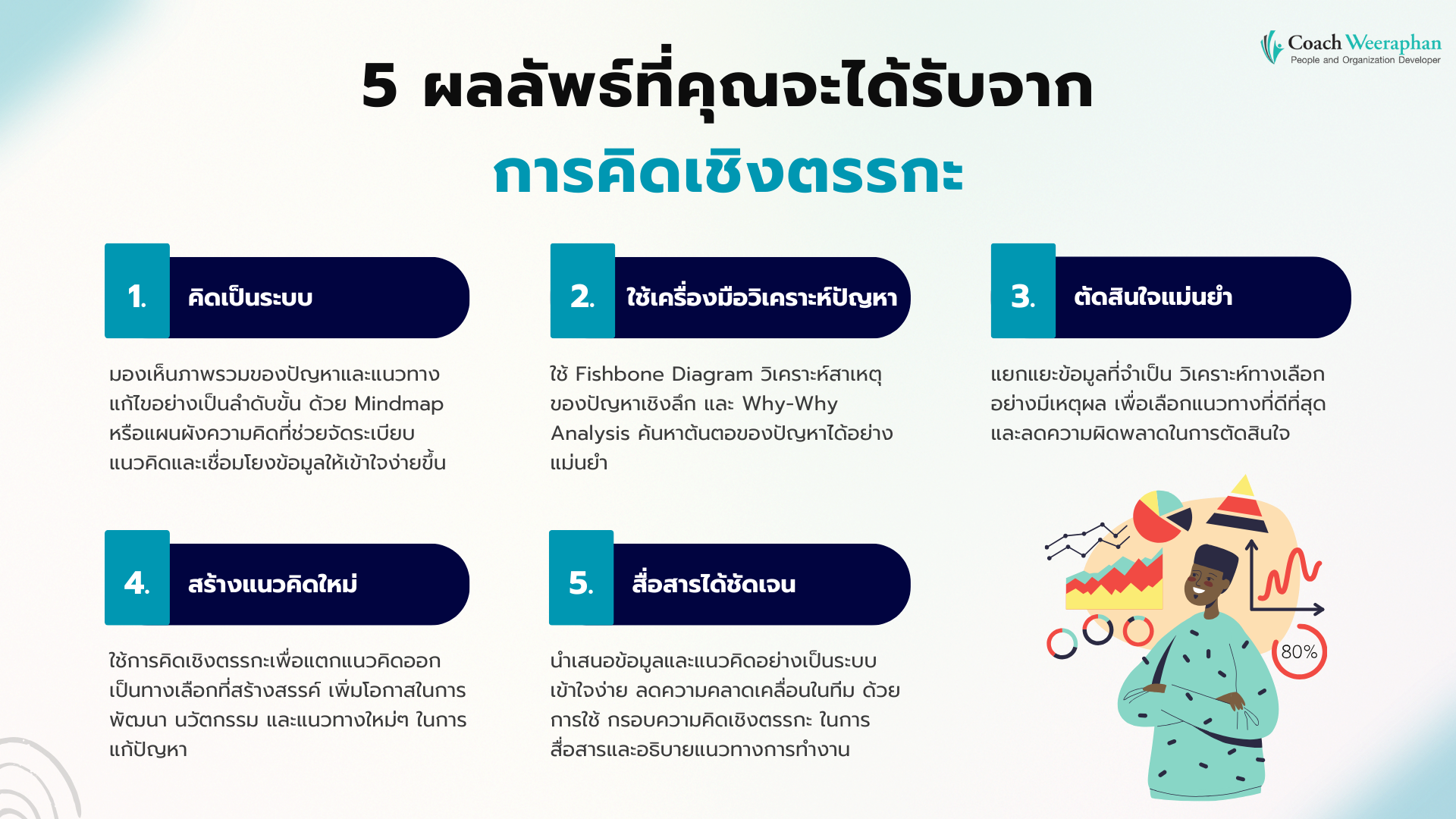ผลลัพธ์ที่ผู้เรียนจะได้รับหลังการอบรมหลักสูตร การคิดเชิงตรรกะ คิดเป็นระบบ แก้ปัญหาอย่างมีตรรกะ สร้างแนวคิดใหม่