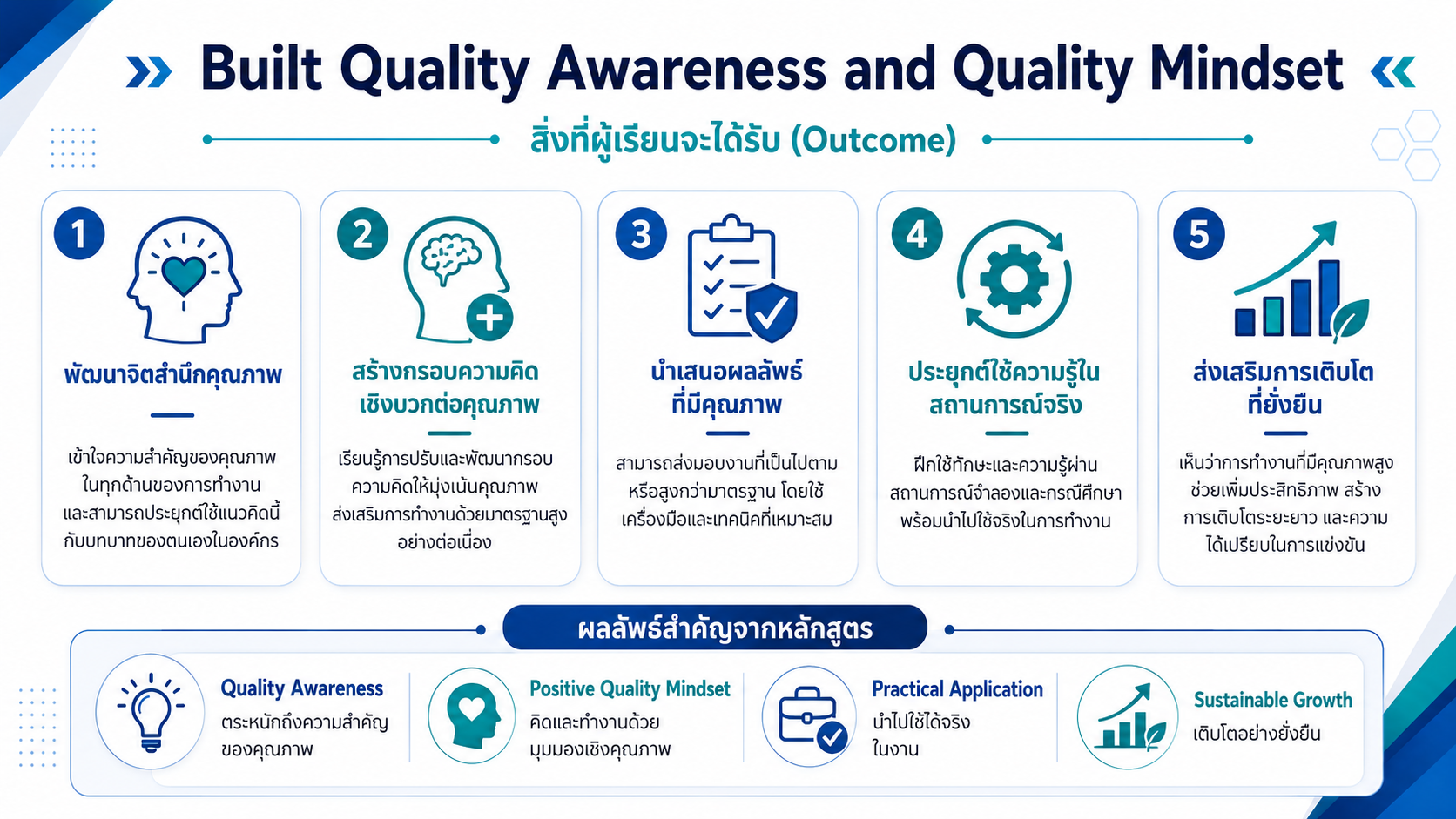 หลักสูตรอบรม Built Quality Awareness and Quality Mindset สร้างจิตสำนึกคุณภาพ พัฒนา Quality Mindset และปรับปรุงงานด้วย PDCA Kaizen