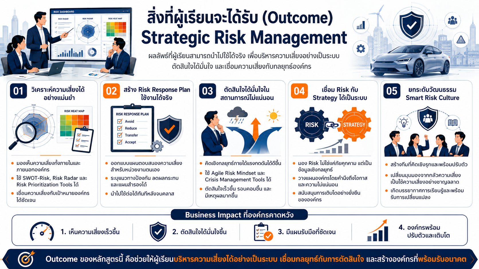 Strategic Risk Management พัฒนาทักษะการบริหารความเสี่ยงเชิงกลยุทธ์ การวิเคราะห์ Risk Matrix และการวางแผนรับมือความเสี่ยง