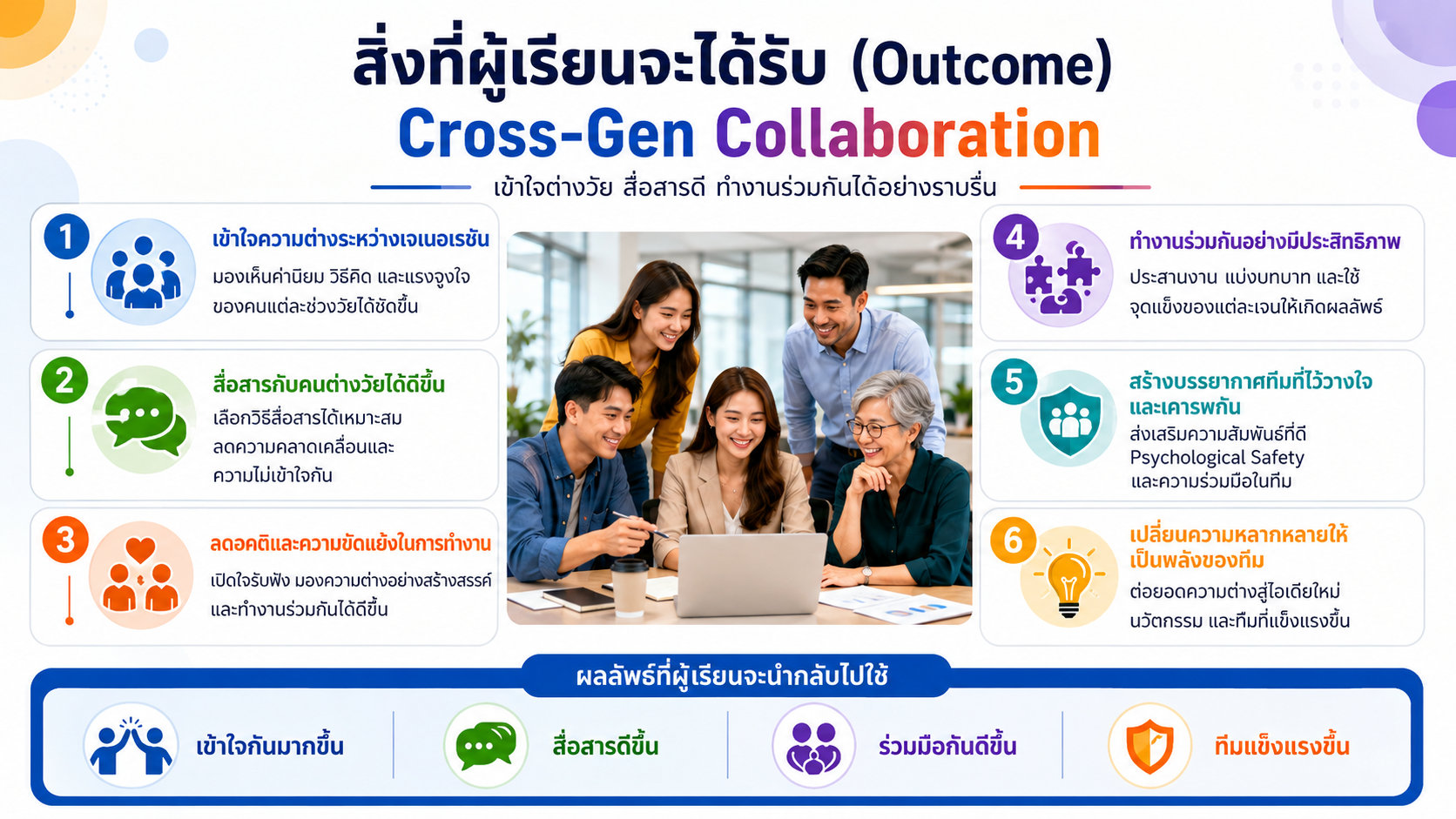 หลักสูตรอบรม Cross-Gen Collaboration พัฒนาทักษะการทำงานร่วมกับคนต่างเจน ลดความขัดแย้ง สื่อสารเข้าใจ และสร้างทีมที่แข็งแรง