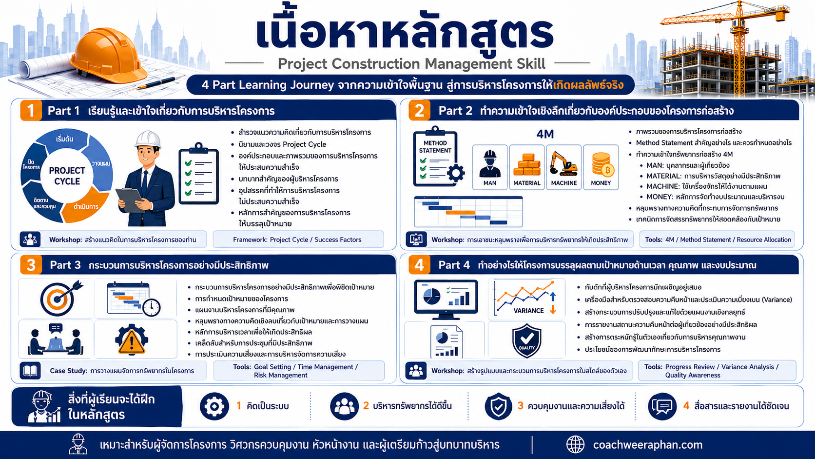 หลักสูตรอบรมการบริหารโครงการก่อสร้าง Project Construction Management Skill สำหรับ Project Manager, Site Engineer และหัวหน้างานก่อสร้าง