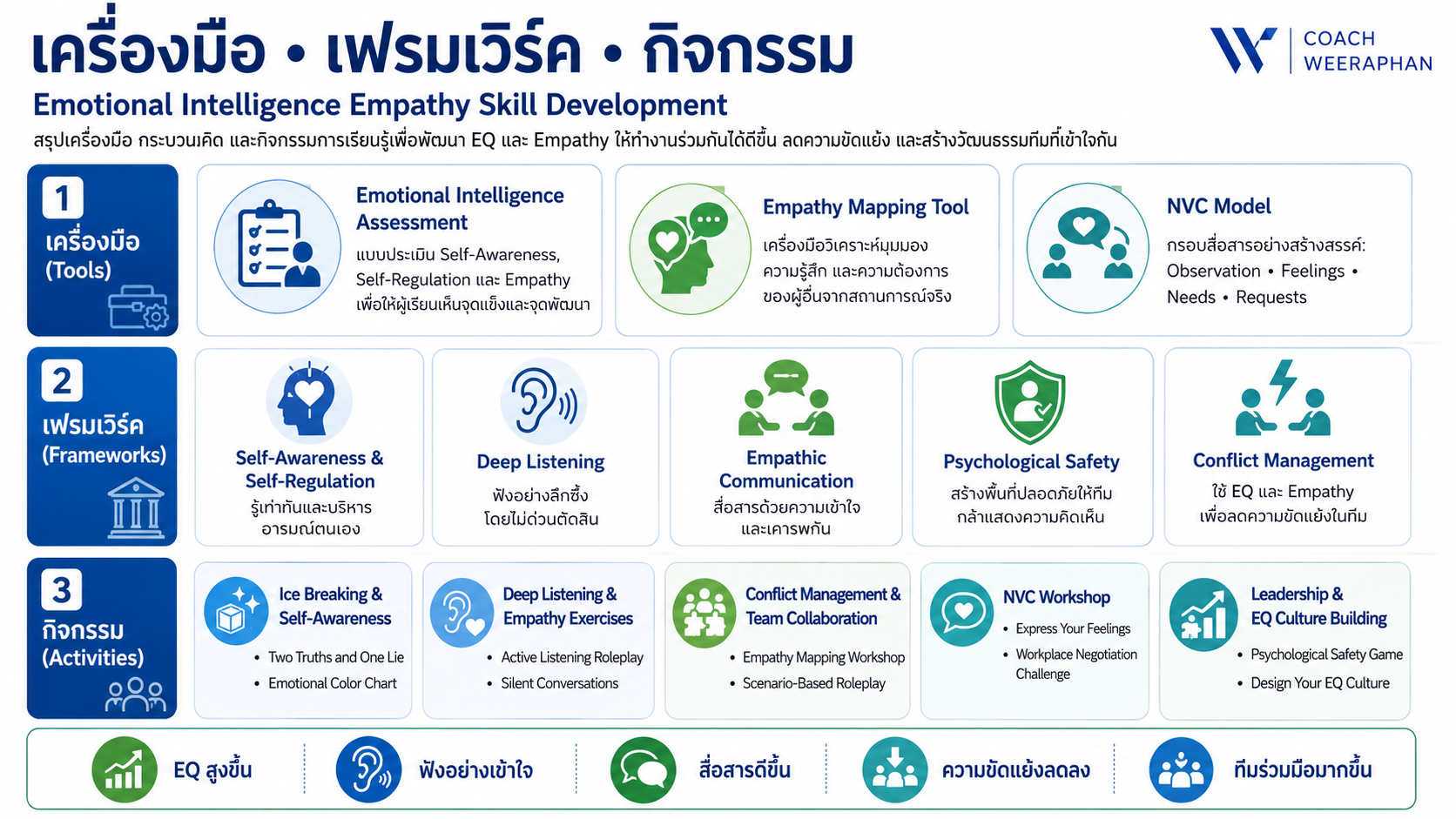 หลักสูตรอบรม Problem Solving and Decision Making พัฒนาทักษะการแก้ปัญหา วิเคราะห์สาเหตุ และตัดสินใจอย่างเป็นระบบ