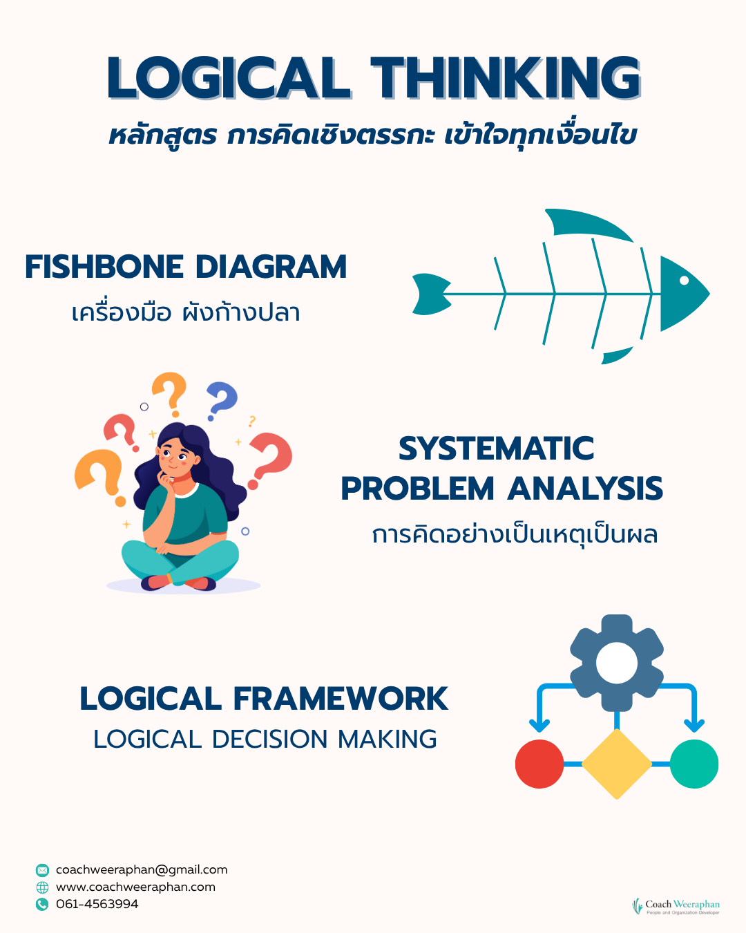 หลักสูตรอบรม การคิดเชิงตรรกะ Logical Thinking Skill