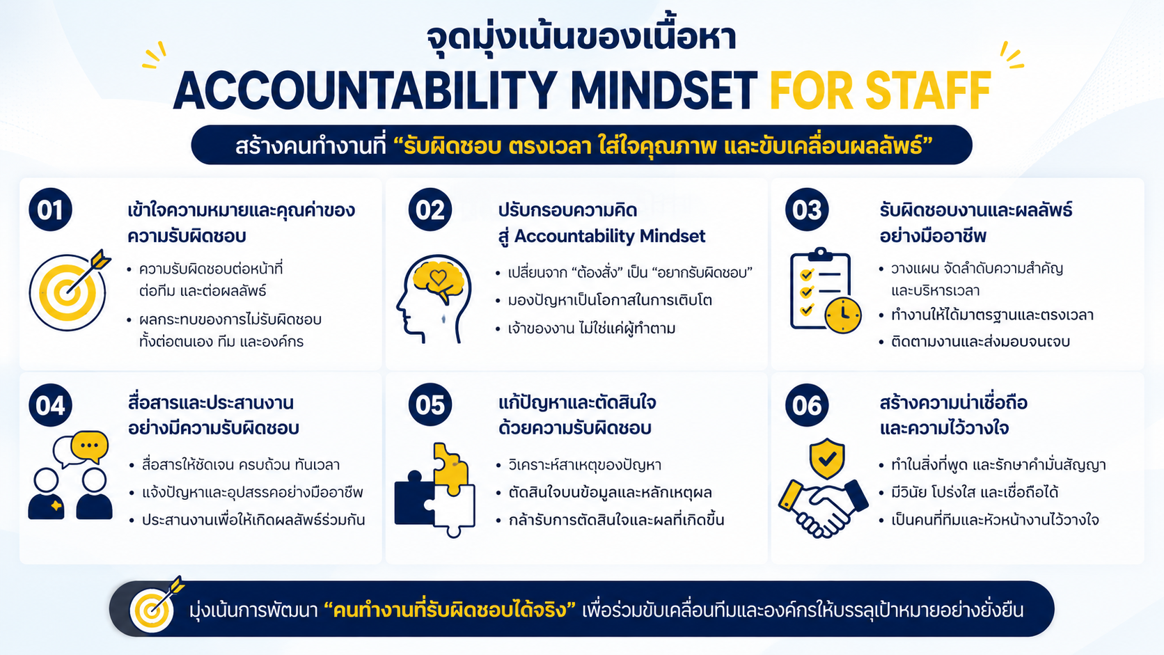 Accountability Mindset for Staff พัฒนาความรับผิดชอบในการทำงาน Ownership Mindset และการทำงานแบบมุ่งผลลัพธ์