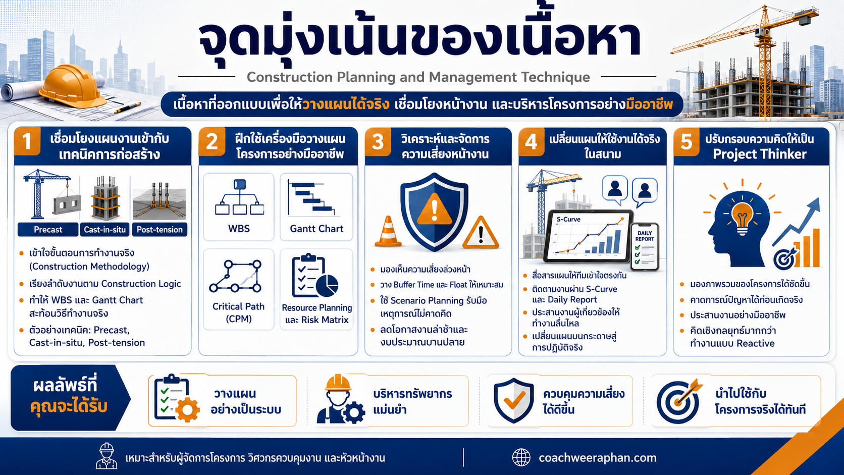 Construction Planning and Management Technique หลักสูตรอบรมวางแผนงานก่อสร้าง บริหารโครงการก่อสร้าง และใช้เครื่องมือ WBS, Gantt Chart, CPM, S-Curve, Risk Matrix