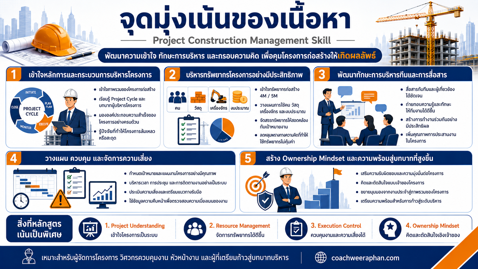 หลักสูตรอบรมการบริหารโครงการก่อสร้าง Project Construction Management Skill สำหรับ Project Manager, Site Engineer และหัวหน้างานก่อสร้าง