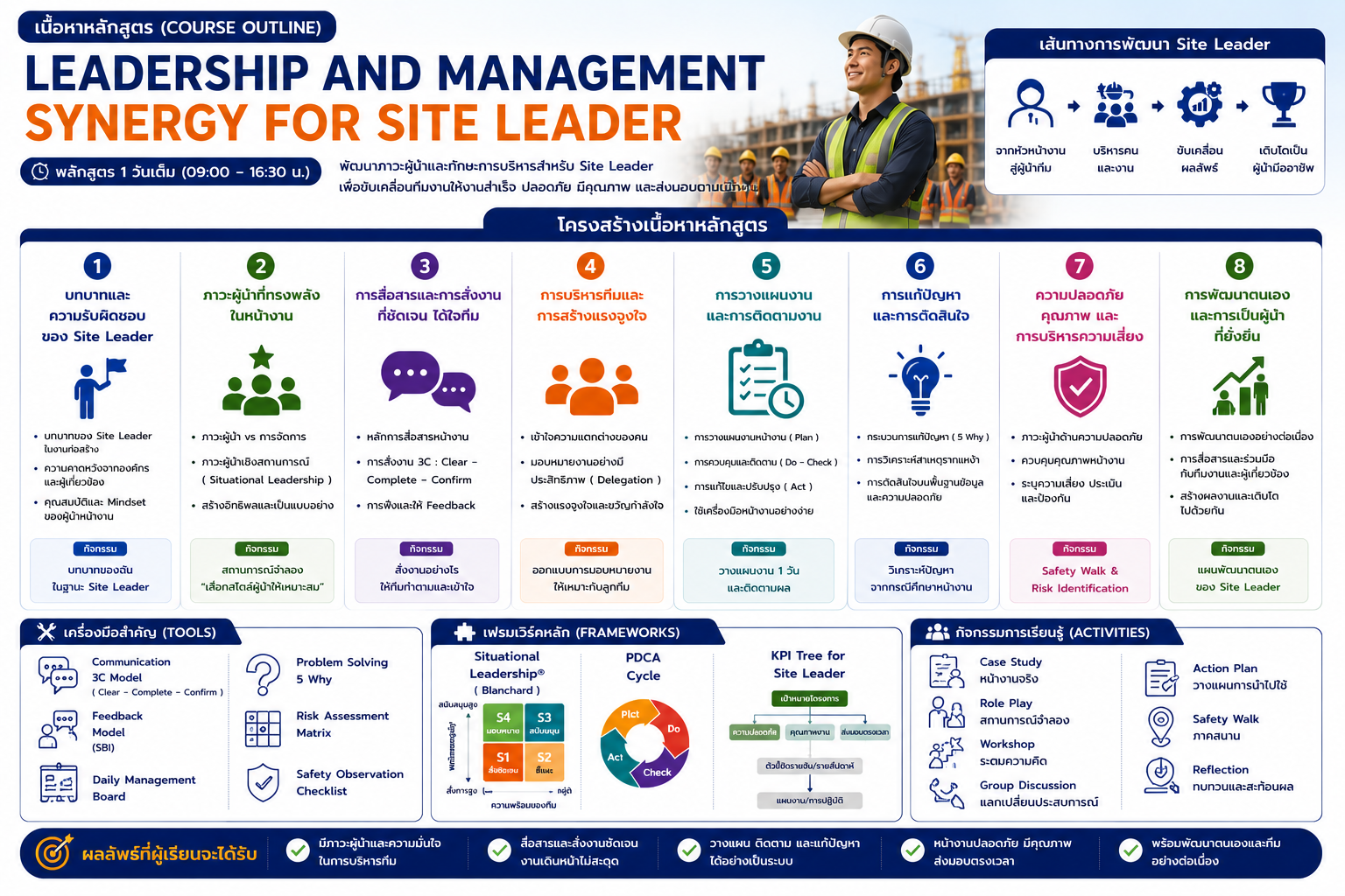 หลักสูตรอบรม Leadership and Management Synergy for Site Leader สำหรับพัฒนาภาวะผู้นำหน้างาน การบริหารทีมก่อสร้าง การวางแผนงาน การสื่อสาร และการควบคุมผลงานให้สำเร็จตามเป้าหมาย