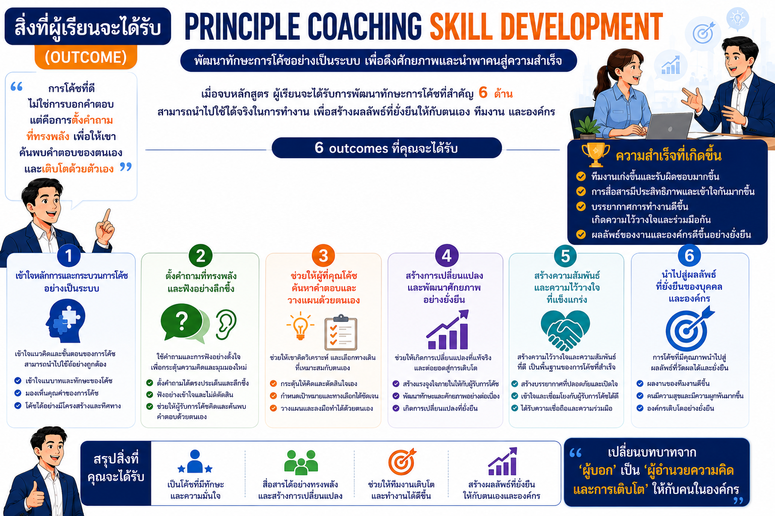 หลักสูตรอบรม Principle Coaching Skill Development พัฒนาทักษะการโค้ชทีมงานด้วย Powerful Questioning, Deep Listening, Feedback และ GROW Model