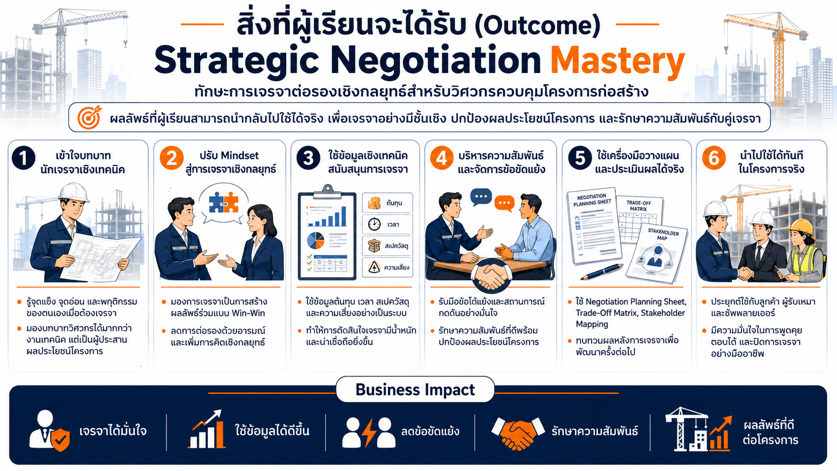 หลักสูตรอบรม High Performance Leadership for Supervisors and Managers พัฒนาภาวะผู้นำ การสื่อสาร การจูงใจทีม และการสร้างทีมประสิทธิภาพสูง