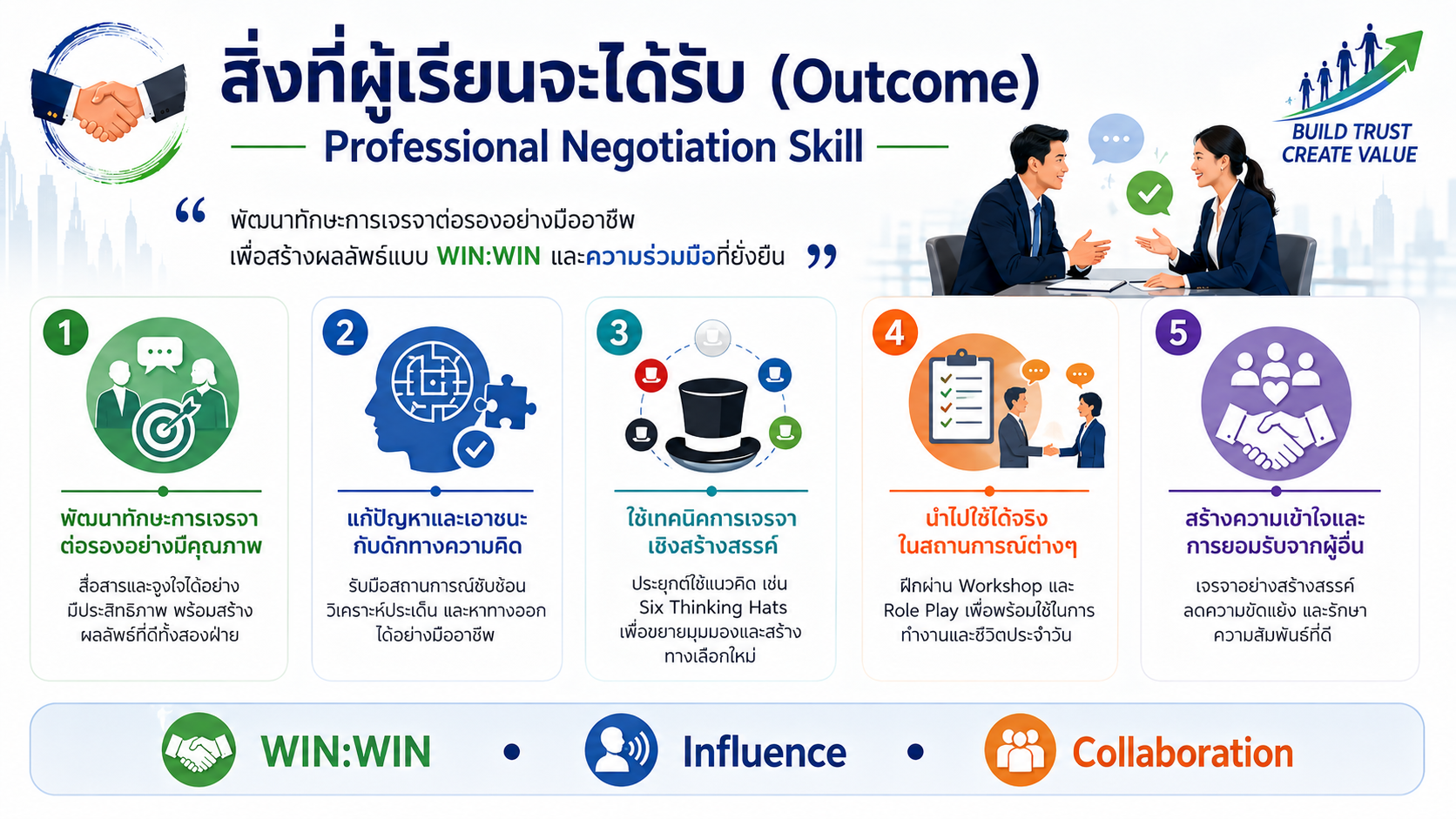 หลักสูตรอบรม Professional Negotiation Skill พัฒนาทักษะการเจรจาต่อรองแบบ WIN-WIN เพื่อสร้างความร่วมมือ ลดความขัดแย้ง และสร้างผลลัพธ์ร่วมกัน