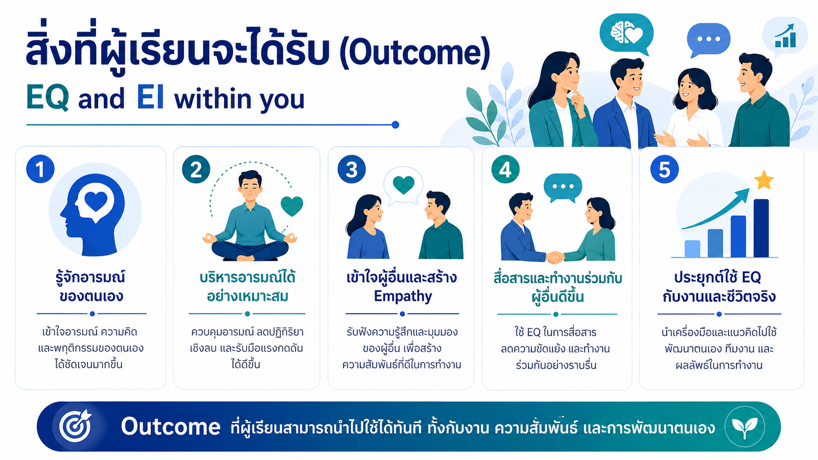 หลักสูตรอบรม EQ and EI within you พัฒนาความฉลาดทางอารมณ์ เข้าใจอารมณ์ตนเอง จัดการอารมณ์ และสื่อสารกับผู้อื่นได้ดีขึ้น