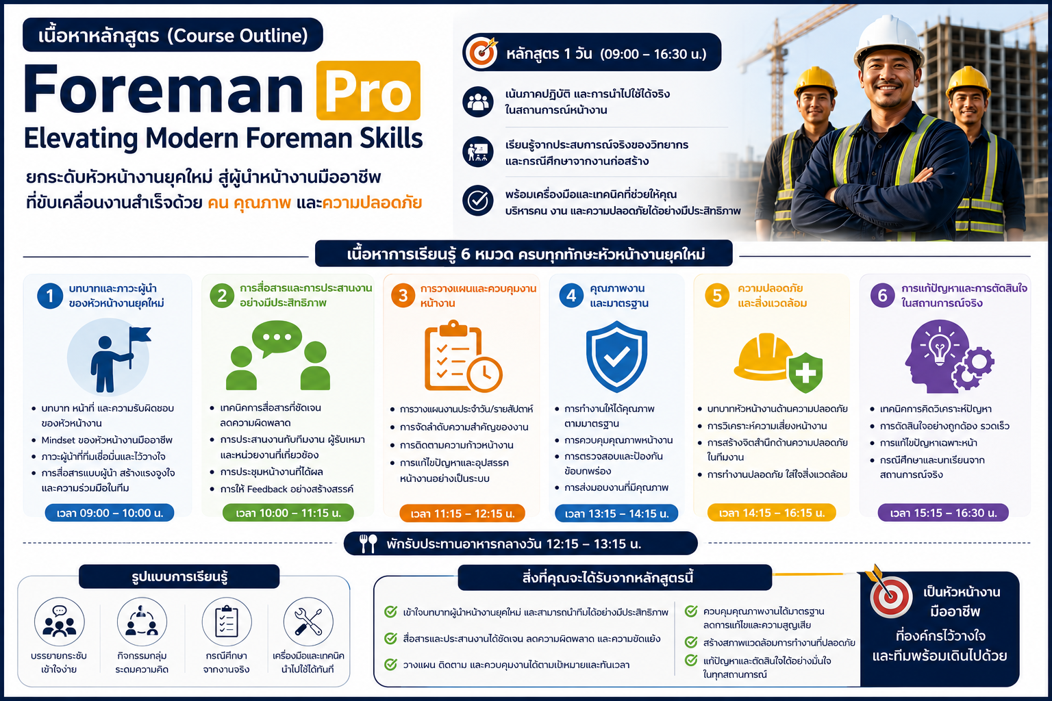 หลักสูตร Foreman Pro Elevating Modern Foreman Skills อบรมโฟร์แมนและหัวหน้างานก่อสร้างด้านภาวะผู้นำ การสื่อสาร การวางแผนหน้างาน Quality Control, Safety และ Problem Solving