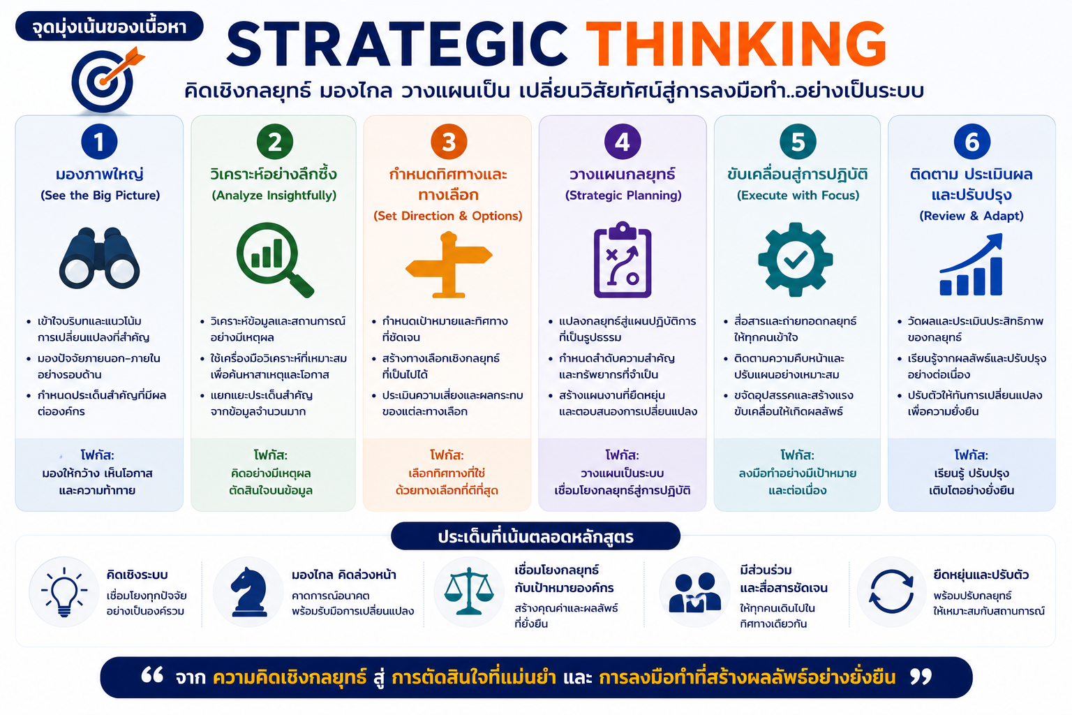 “หลักสูตรอบรม Strategic Thinking พัฒนาทักษะการคิดเชิงกลยุทธ์ การวิเคราะห์สถานการณ์ การวางแผน และการตัดสินใจ เพื่อเพิ่มประสิทธิภาพการทำงานและการบริหารองค์กร”