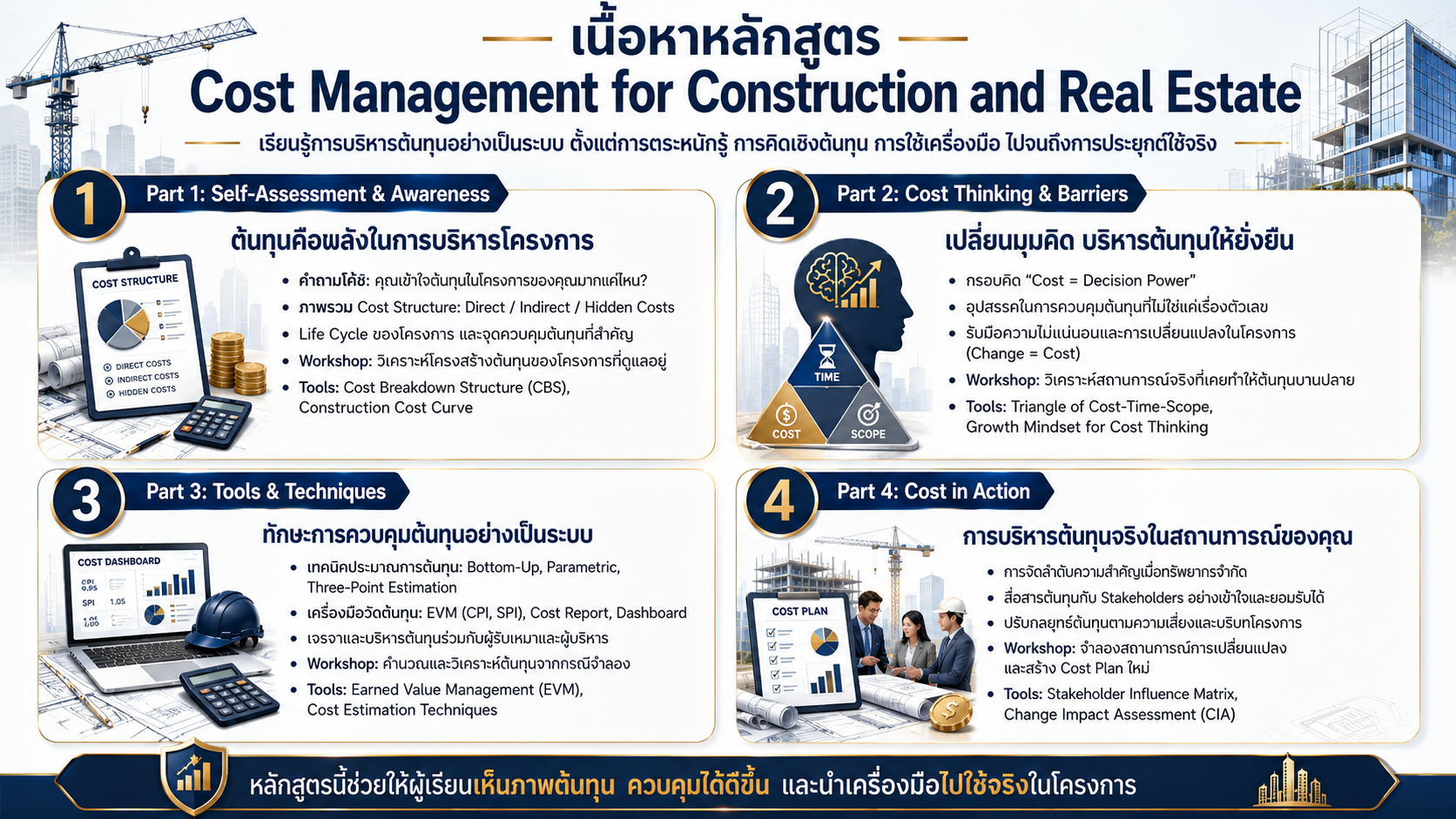 หลักสูตรอบรม Cost Management for Construction and Real Estate พัฒนาทักษะการบริหารต้นทุนโครงการก่อสร้างและอสังหาริมทรัพย์